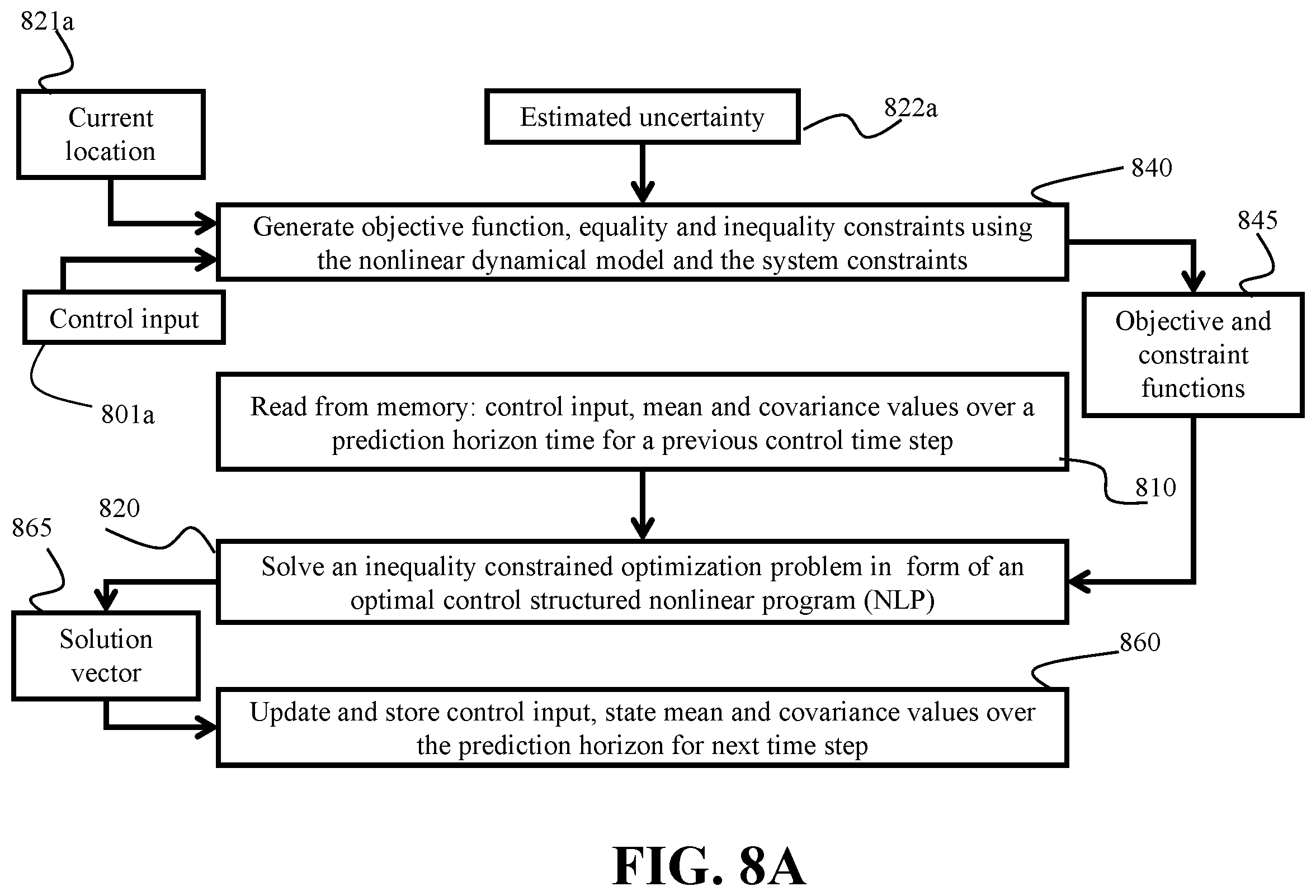 Patent US12366450 Figure 15 – System and method for controlling a vehicle in an environment
