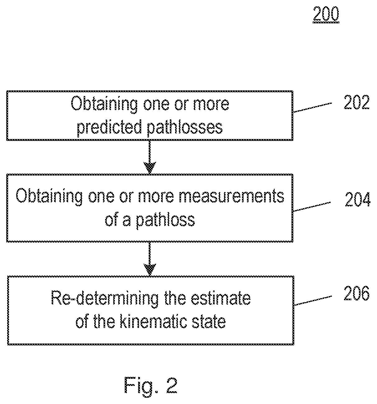 Patent US12366451 Figure 2 – Methods and apparatus for monitoring a kinematic state of an unmanned aerial vehicle