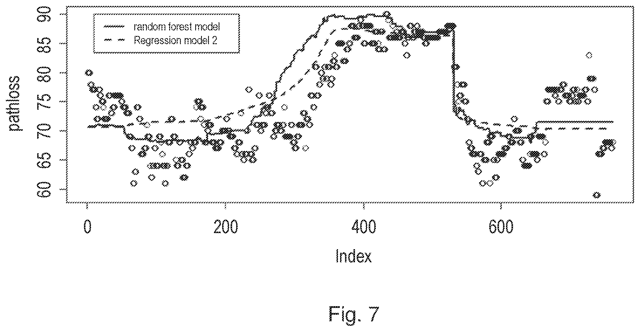 Patent US12366451 Figure 7 – Methods and apparatus for monitoring a kinematic state of an unmanned aerial vehicle