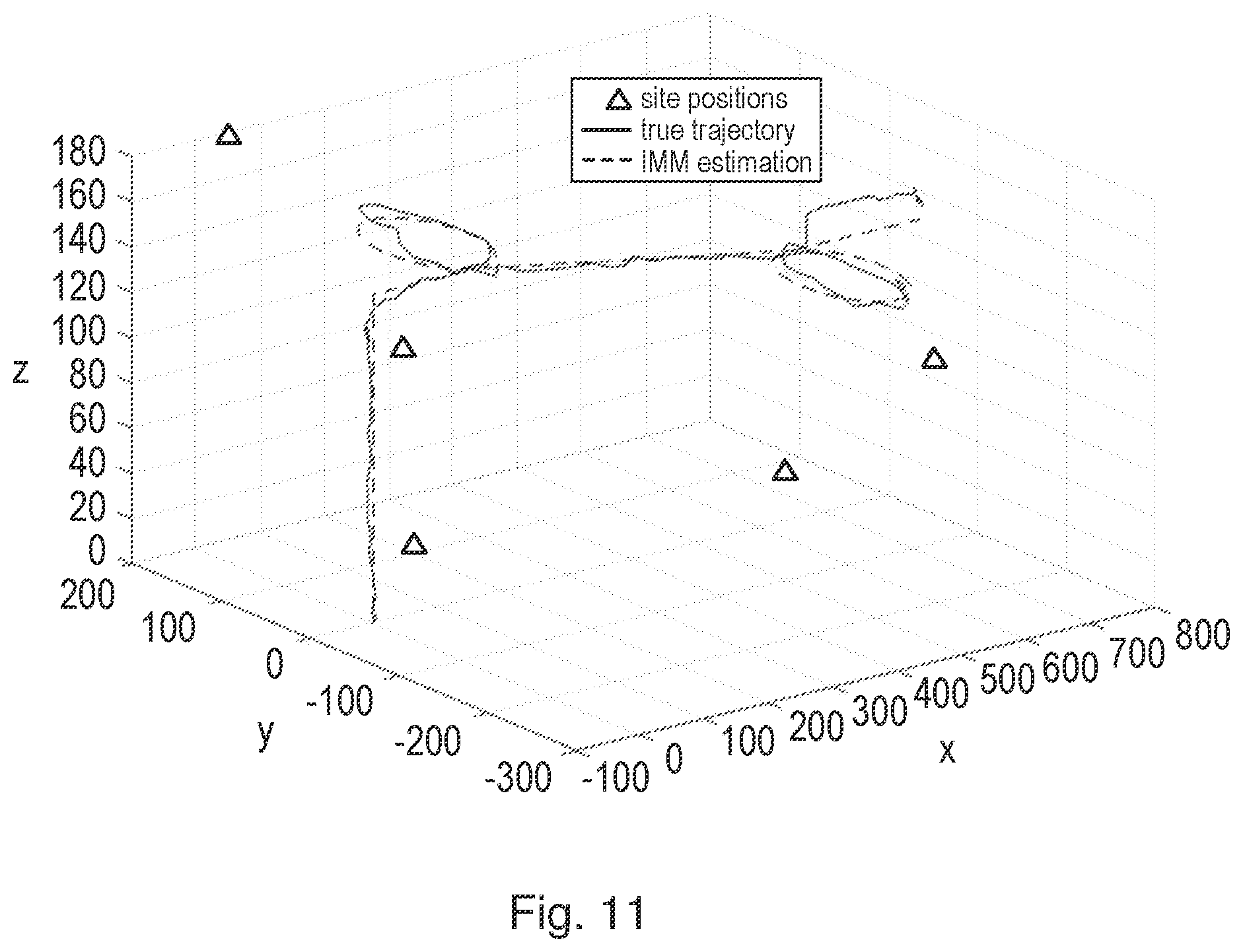 Patent US12366451 Figure 11 – Methods and apparatus for monitoring a kinematic state of an unmanned aerial vehicle