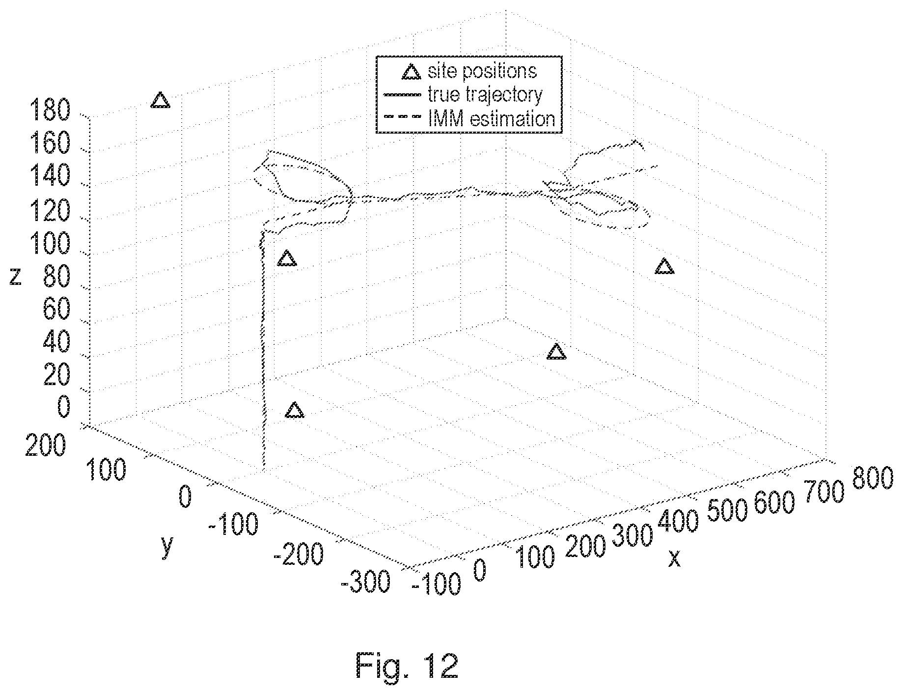 Patent US12366451 Figure 12 – Methods and apparatus for monitoring a kinematic state of an unmanned aerial vehicle