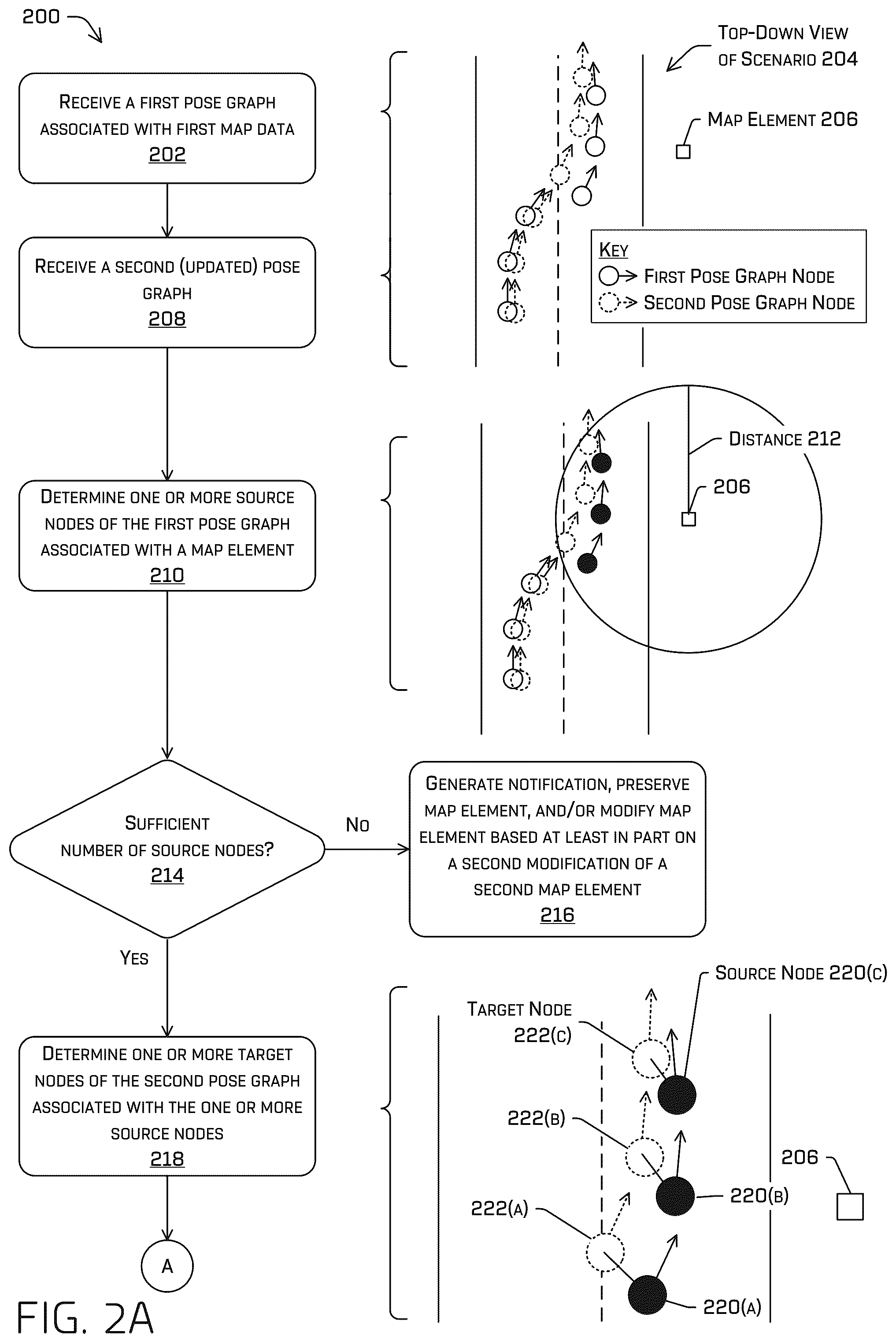 Patent US12366452 Figure 2 – Map annotation modification using sparse pose graph node updates