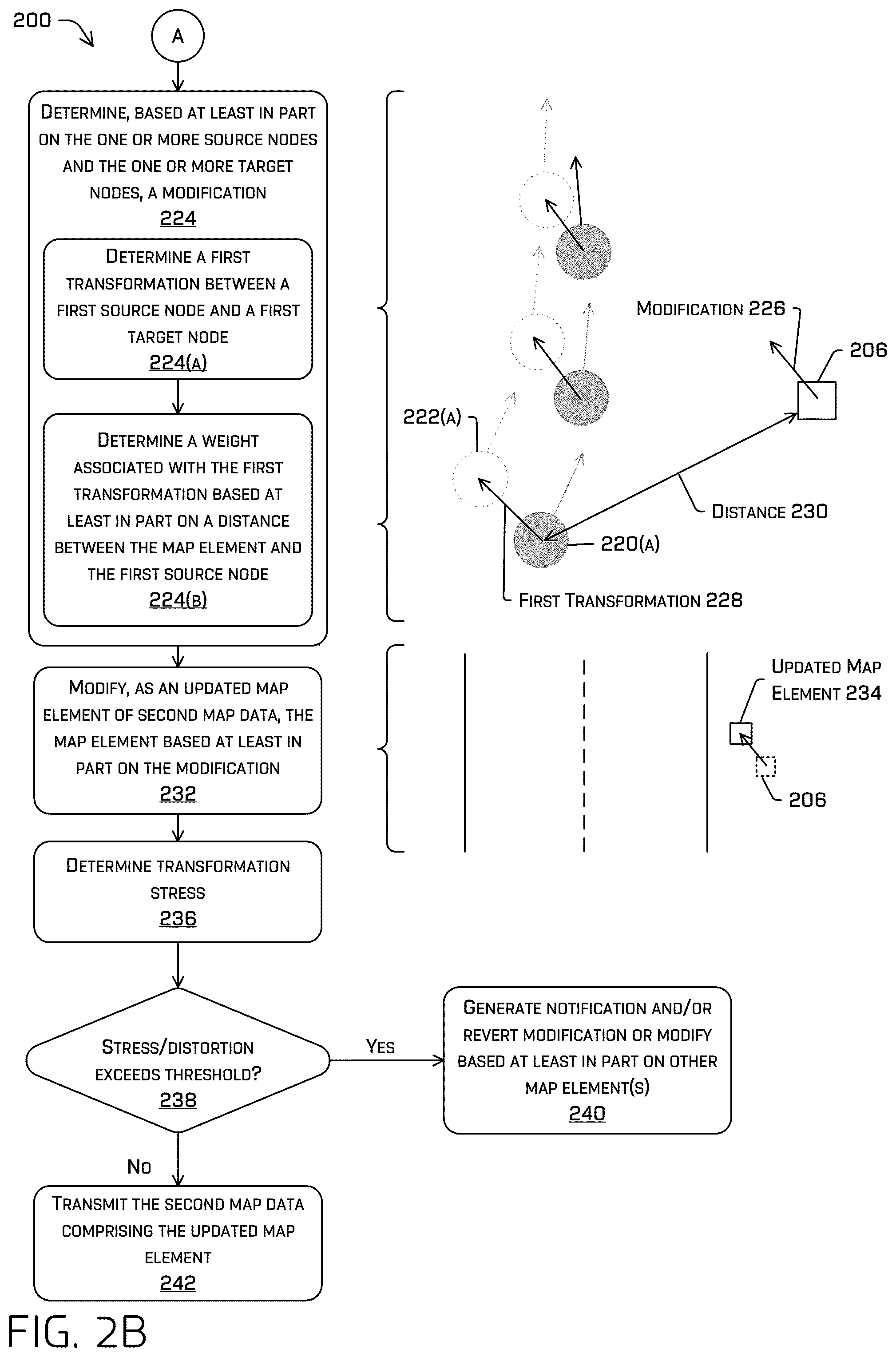 Patent US12366452 Figure 3 – Map annotation modification using sparse pose graph node updates