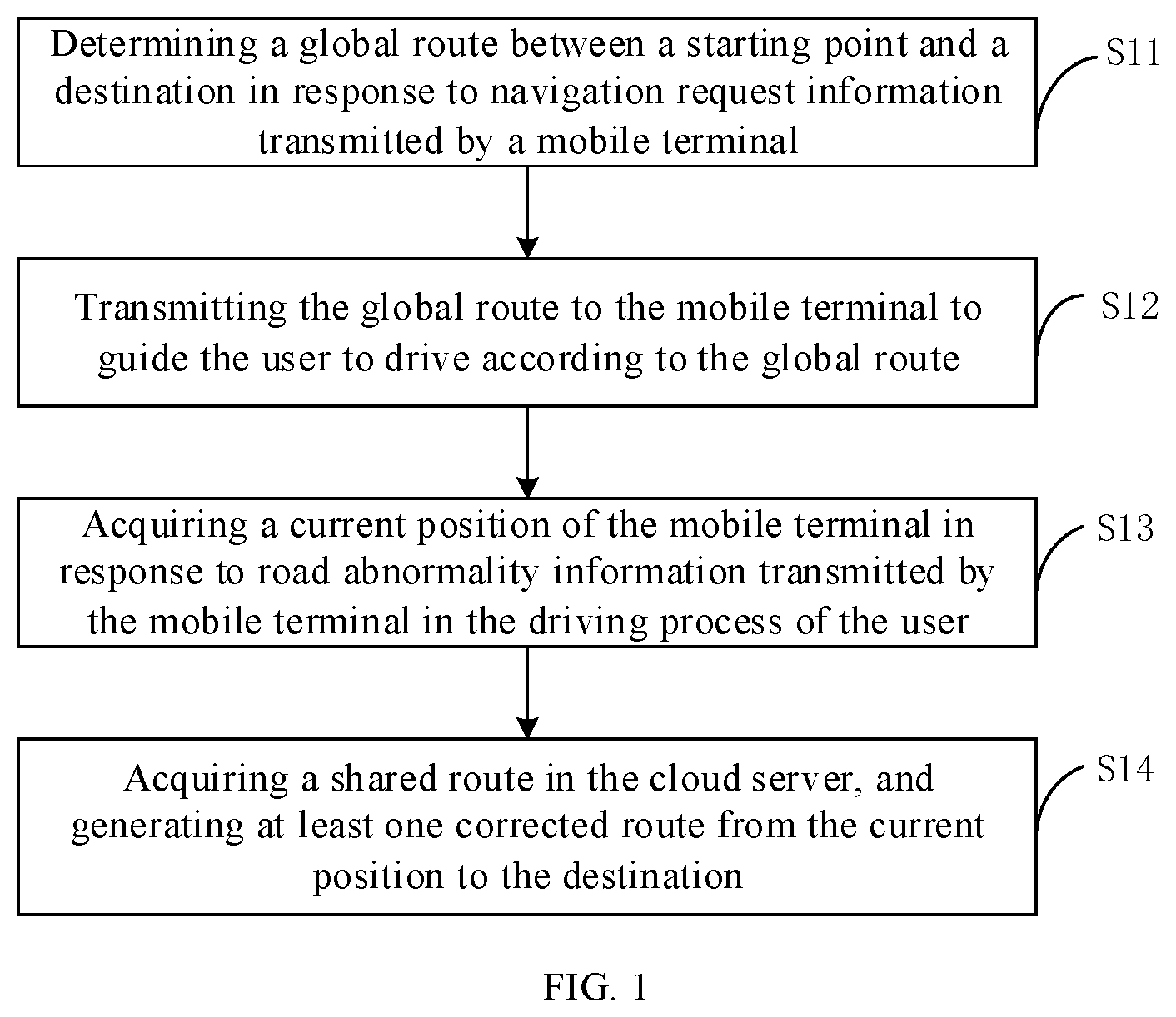 Patent US12366454 Figure 1 – Navigation method and system, cloud server, mobile terminal, electronic device and medium
