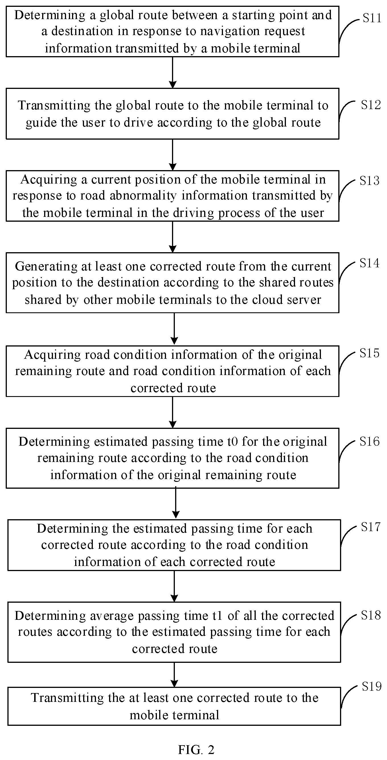 Patent US12366454 Figure 2 – Navigation method and system, cloud server, mobile terminal, electronic device and medium