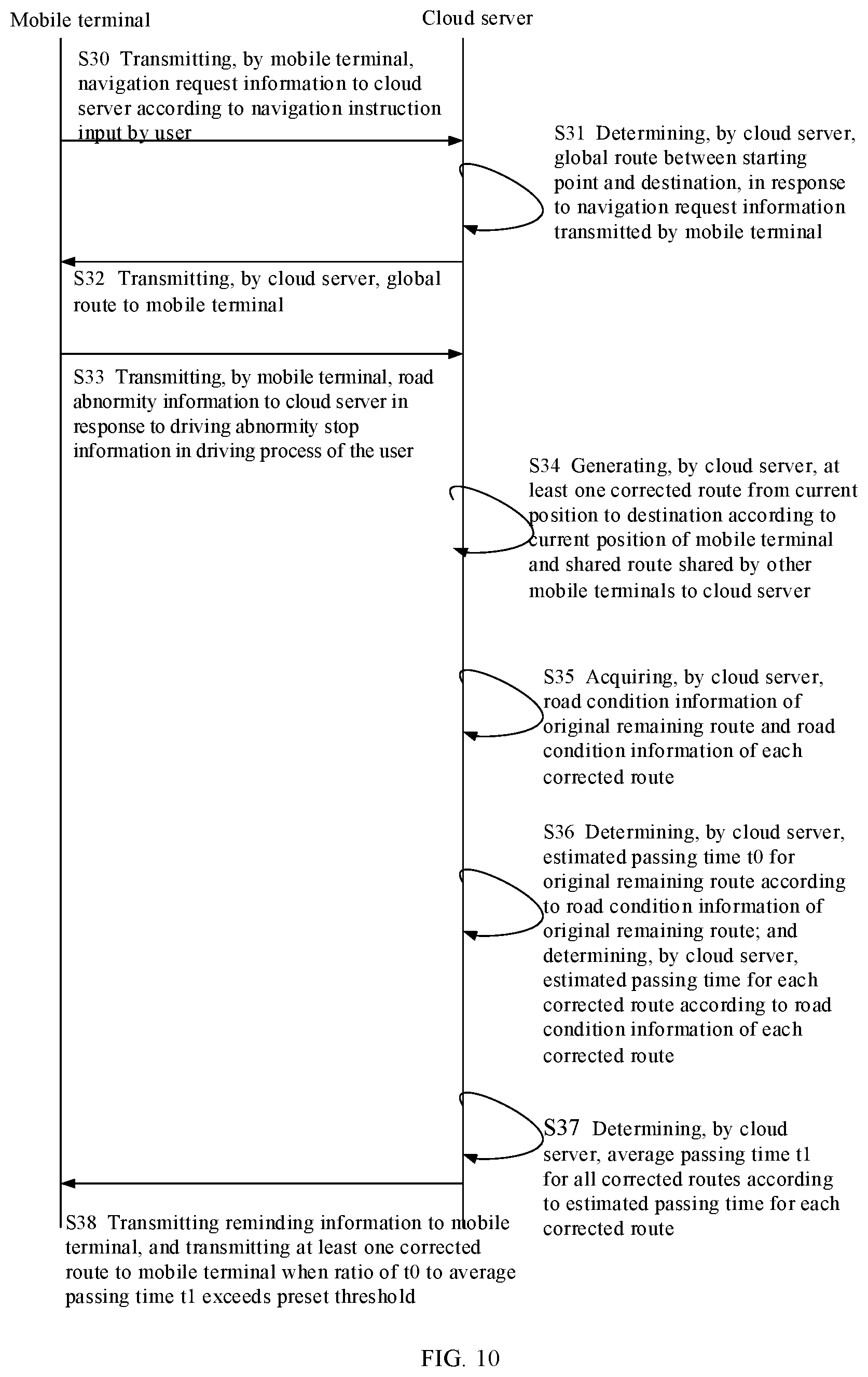 Patent US12366454 Figure 6 – Navigation method and system, cloud server, mobile terminal, electronic device and medium