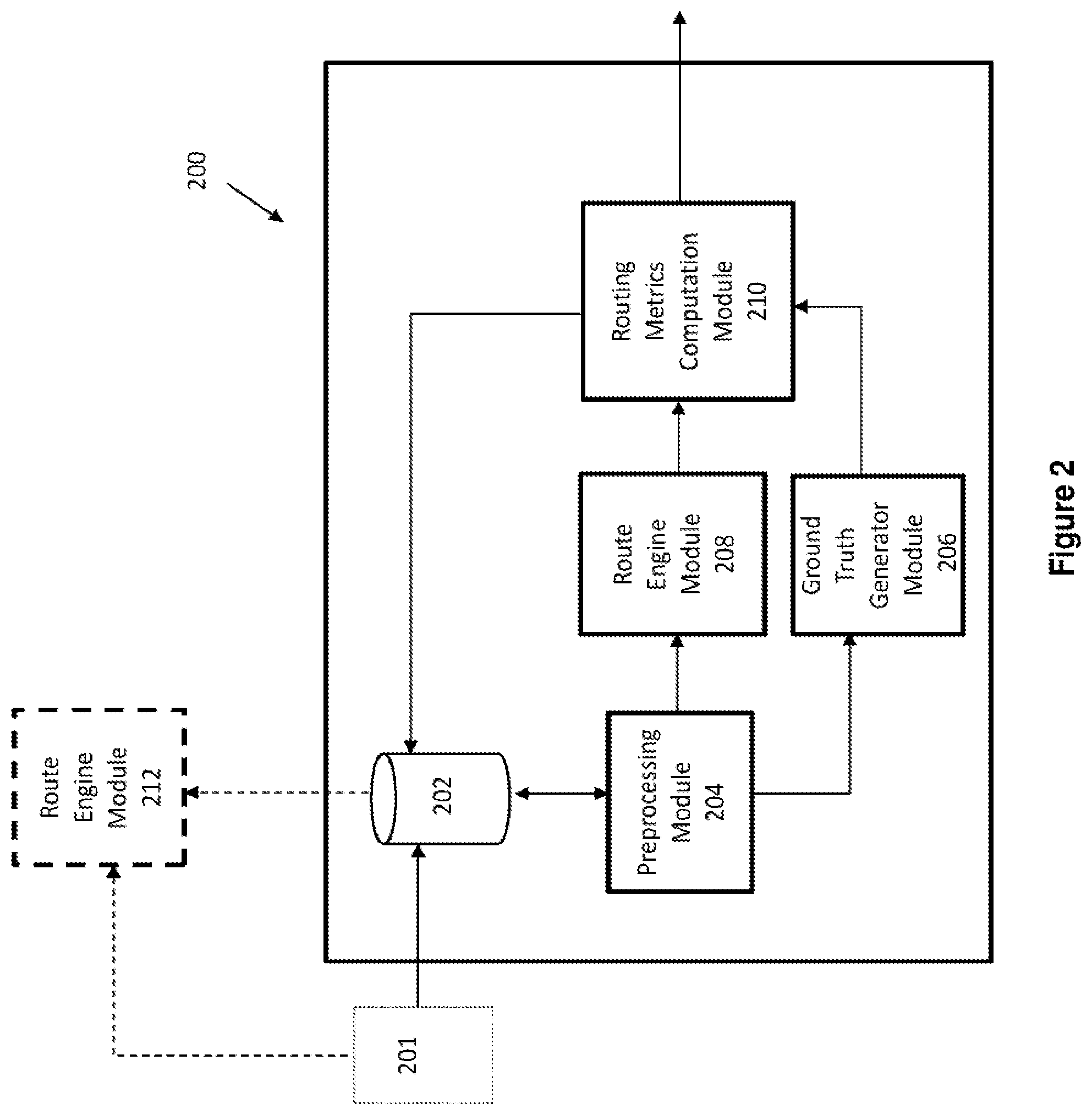 Patent US12366455 Figure 2 – Route deviation quantification and vehicular route learning based thereon