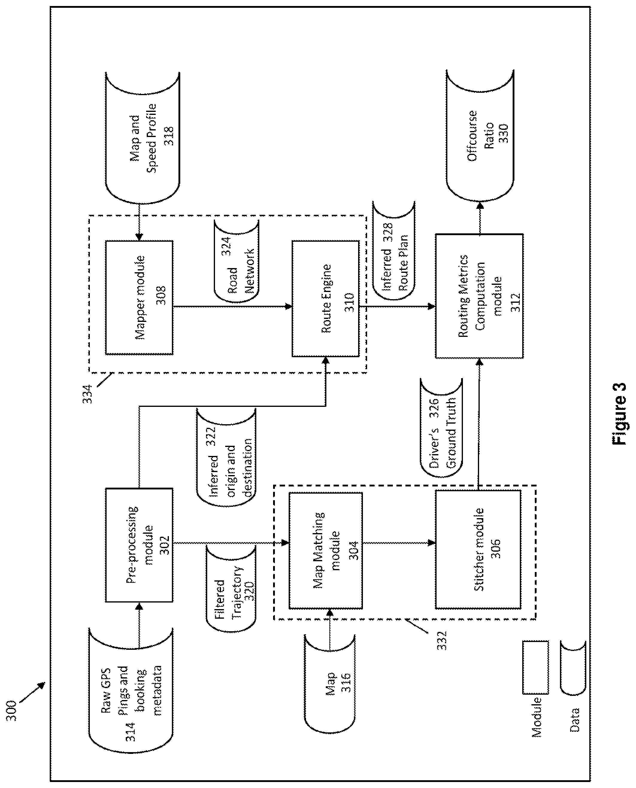 Patent US12366455 Figure 3 – Route deviation quantification and vehicular route learning based thereon