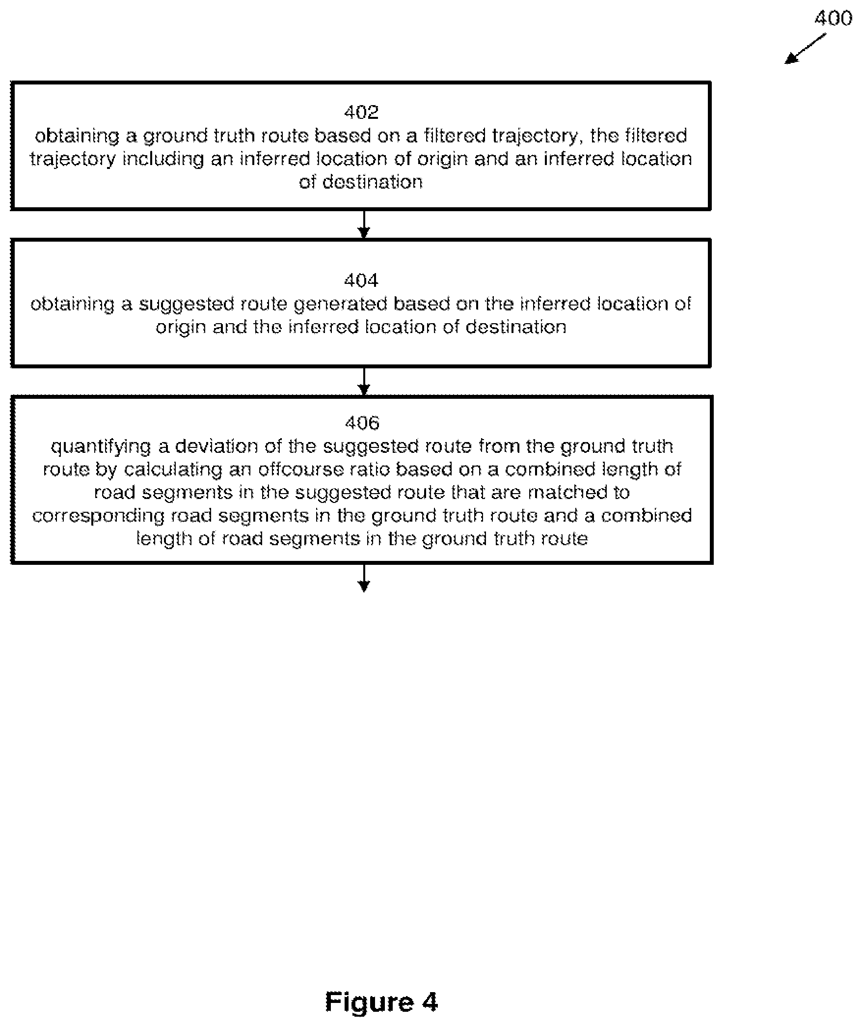 Patent US12366455 Figure 4 – Route deviation quantification and vehicular route learning based thereon