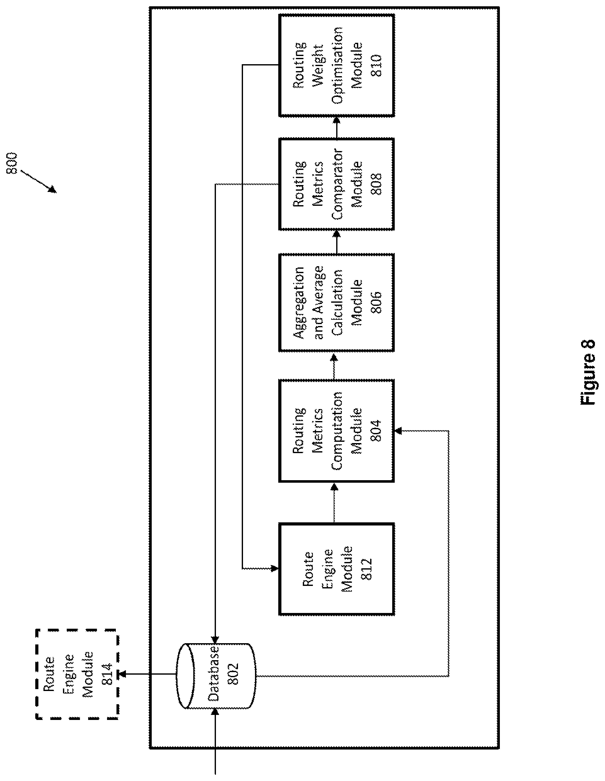 Patent US12366455 Figure 8 – Route deviation quantification and vehicular route learning based thereon