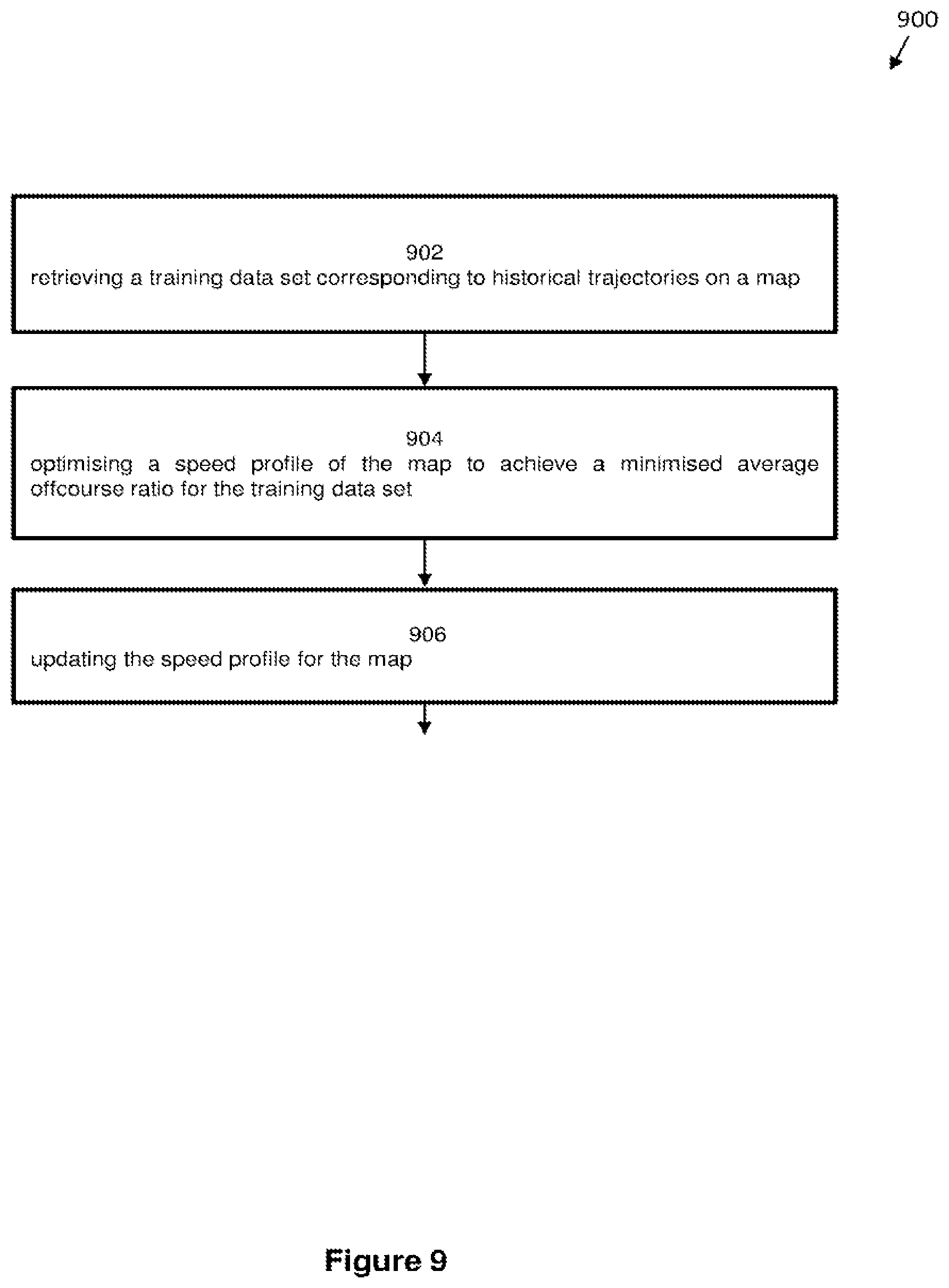 Patent US12366455 Figure 9 – Route deviation quantification and vehicular route learning based thereon