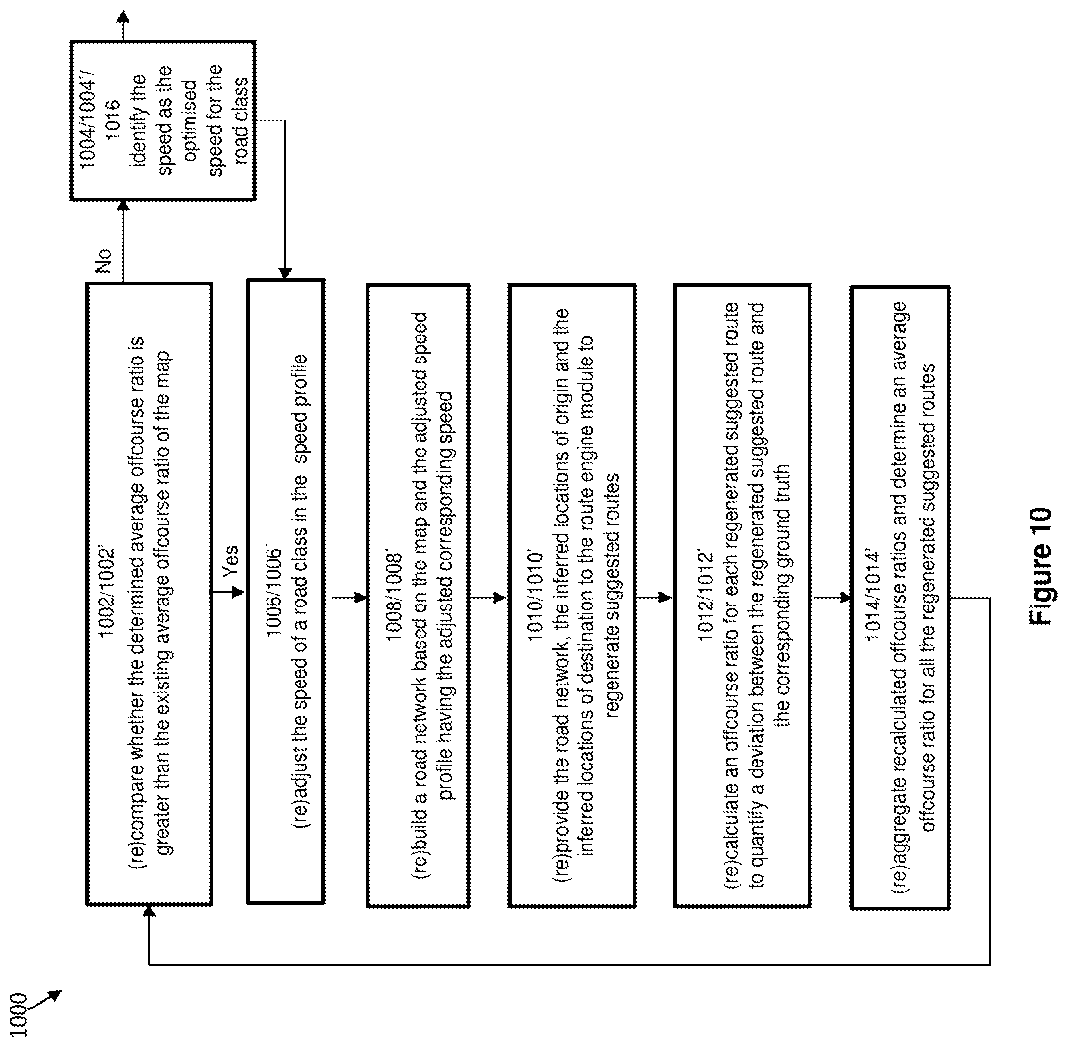 Patent US12366455 Figure 10 – Route deviation quantification and vehicular route learning based thereon