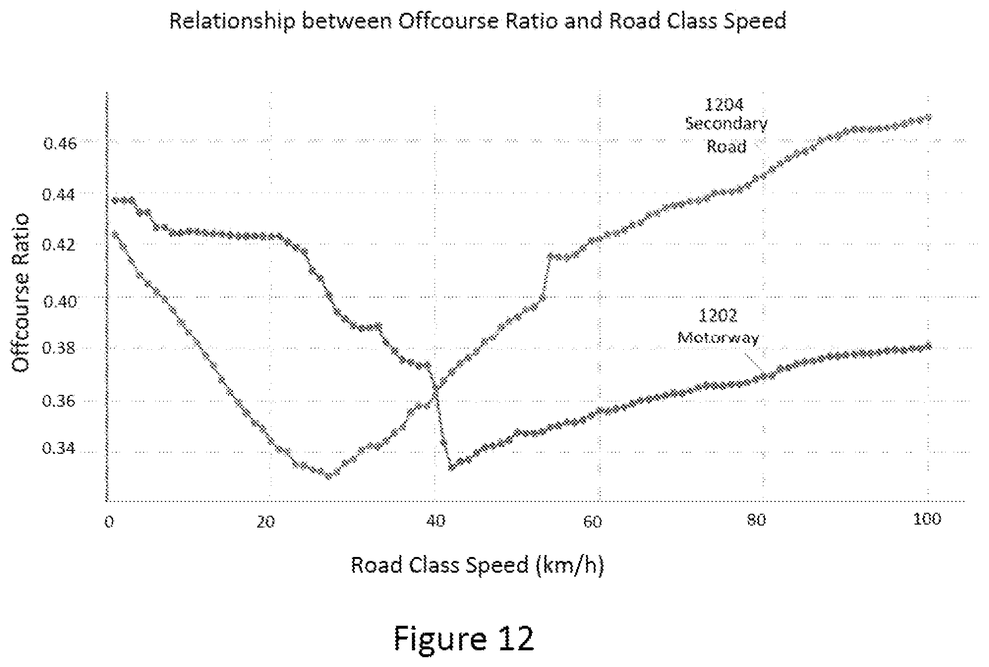 Patent US12366455 Figure 12 – Route deviation quantification and vehicular route learning based thereon