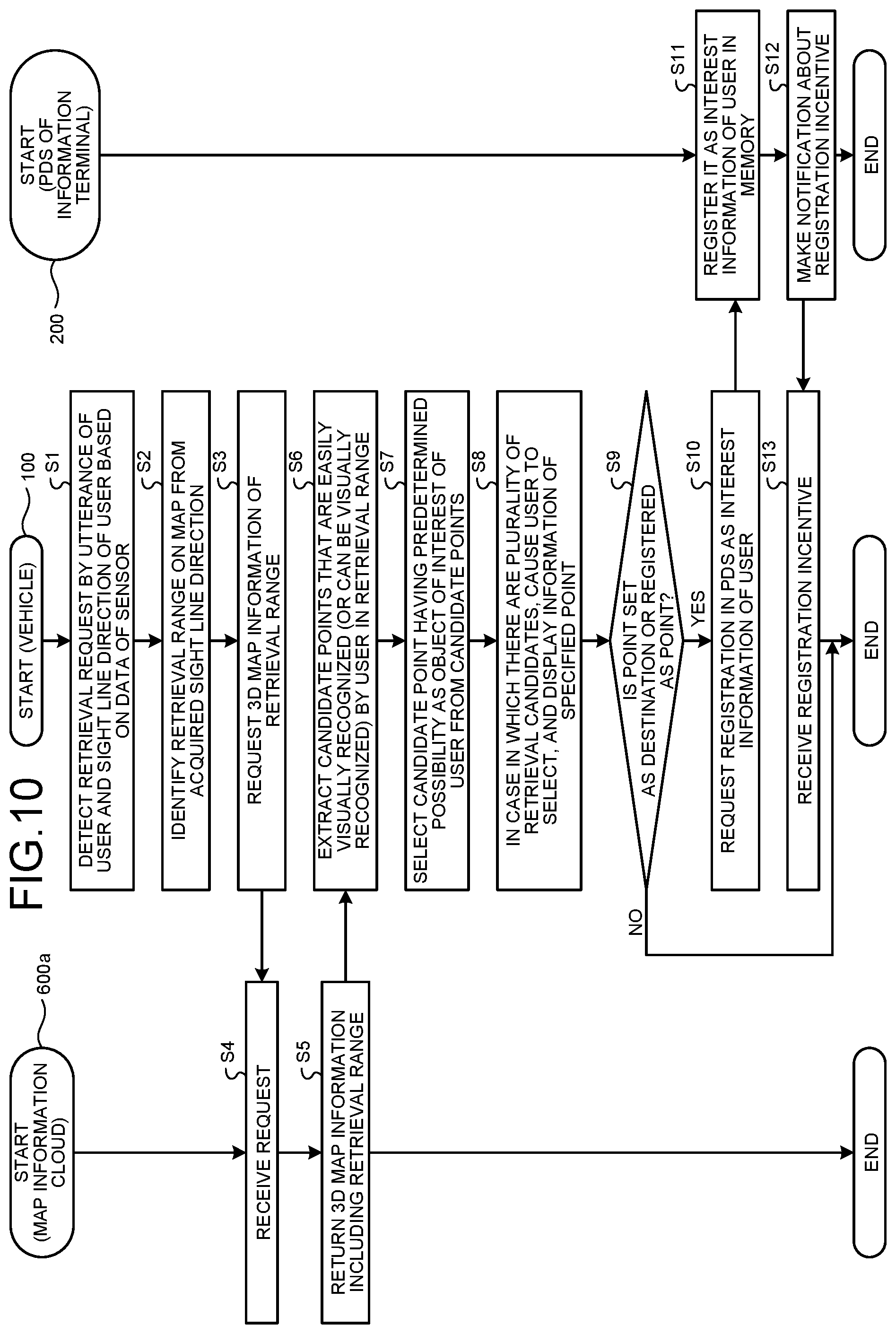 Patent US12366458 Figure 10 – Information presentation method, information presentation system, and computer-readable medium