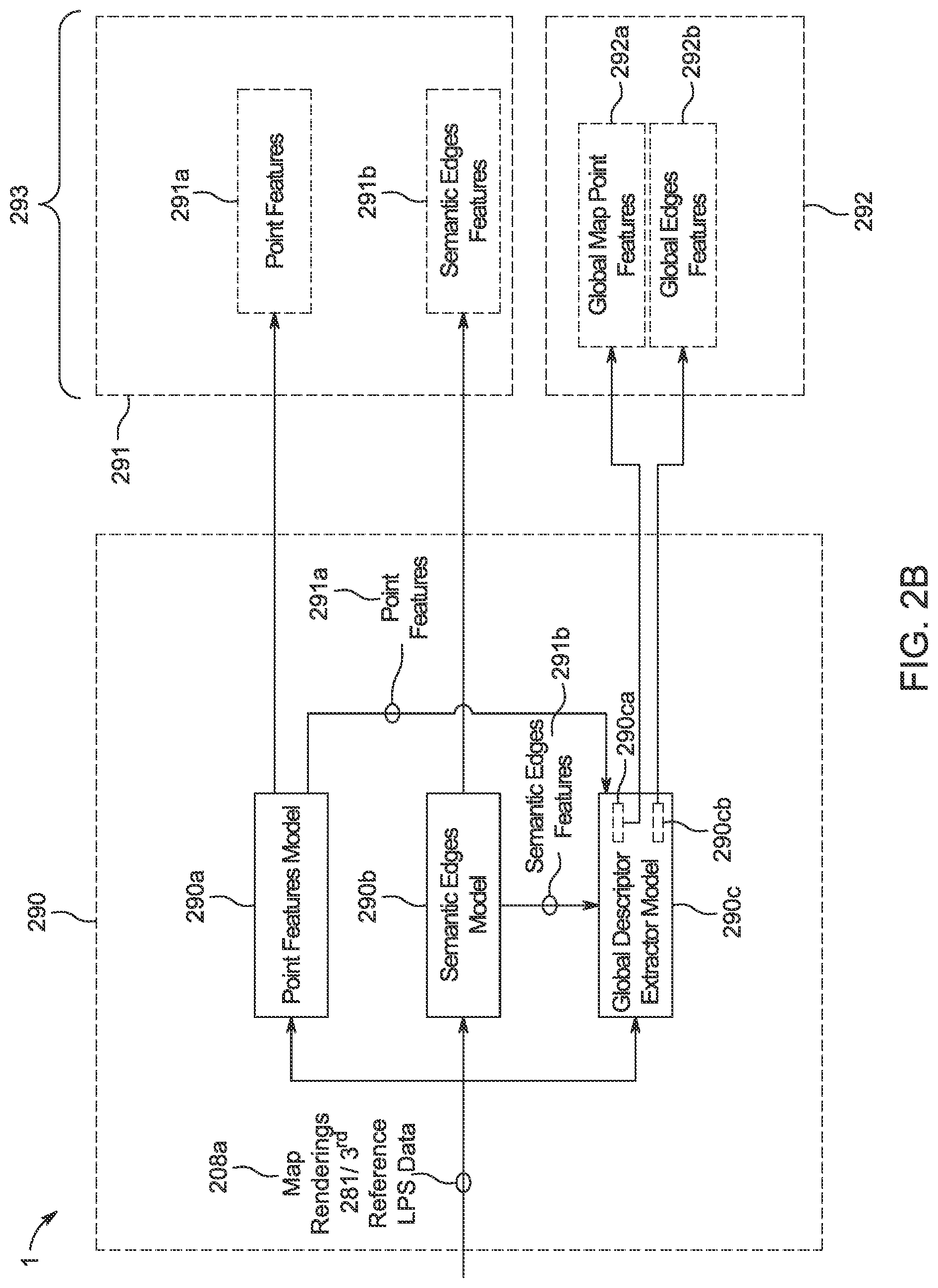 Patent US12366459 Figure 5 – Localization processing service and observed scene reconstruction service