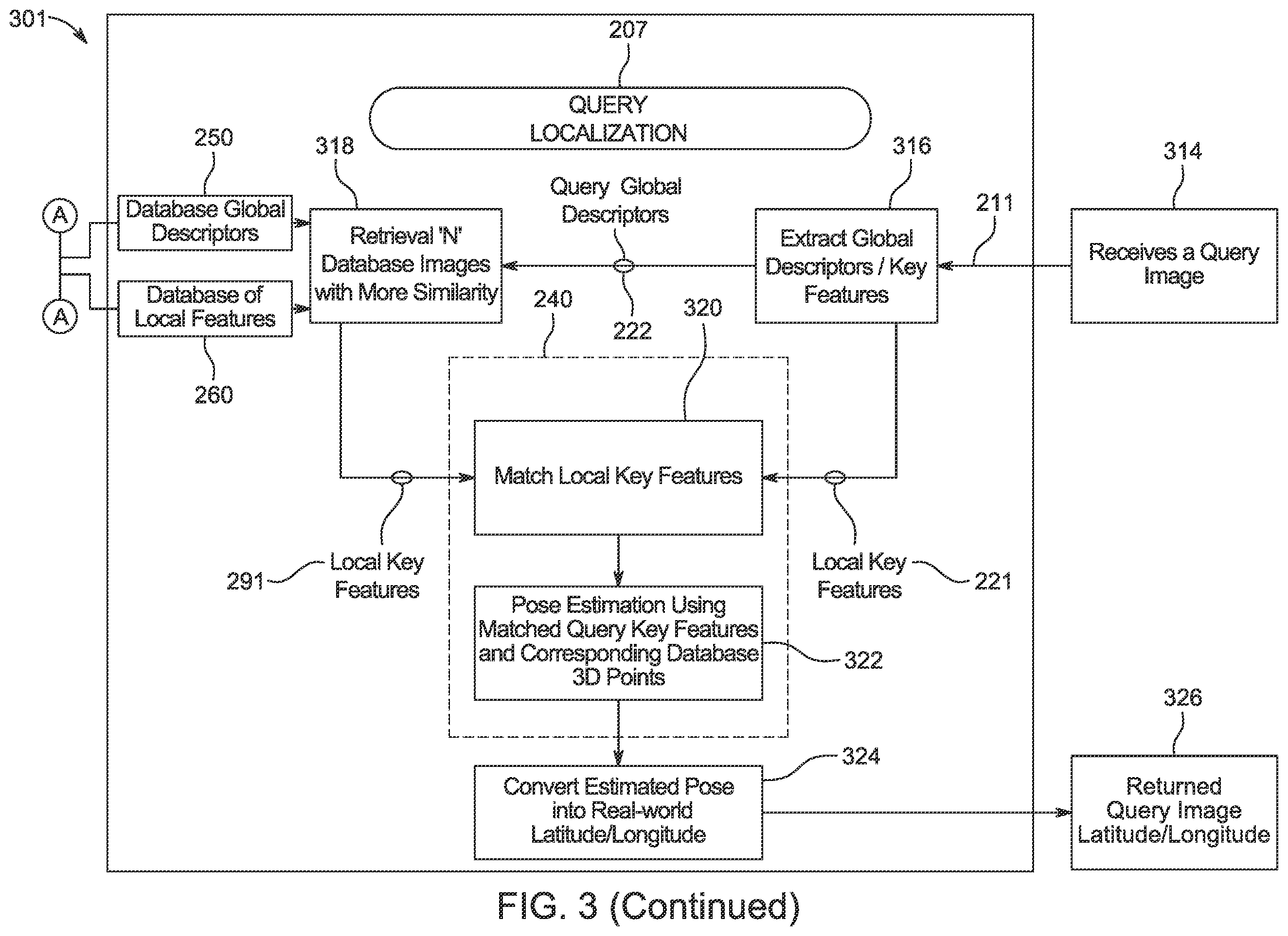 Patent US12366459 Figure 10 – Localization processing service and observed scene reconstruction service