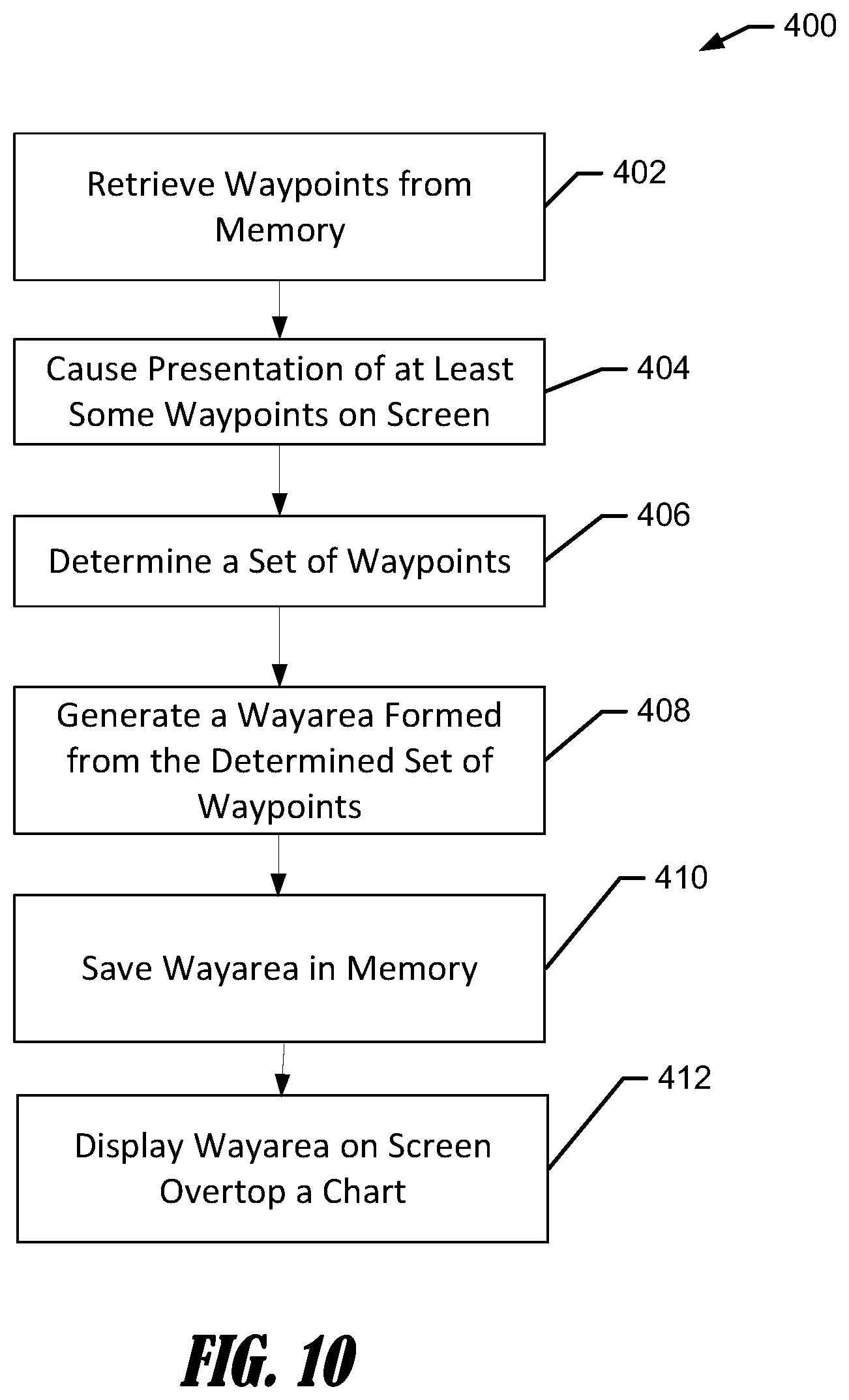 Patent US12366460 Figure 10 – Systems and methods for creating and managing wayareas