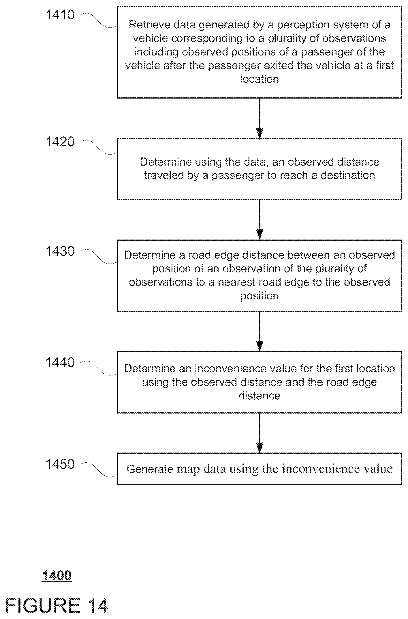 Patent US12366461 Figure 14 – Inconvenience for passenger pickups and drop offs for autonomous vehicles