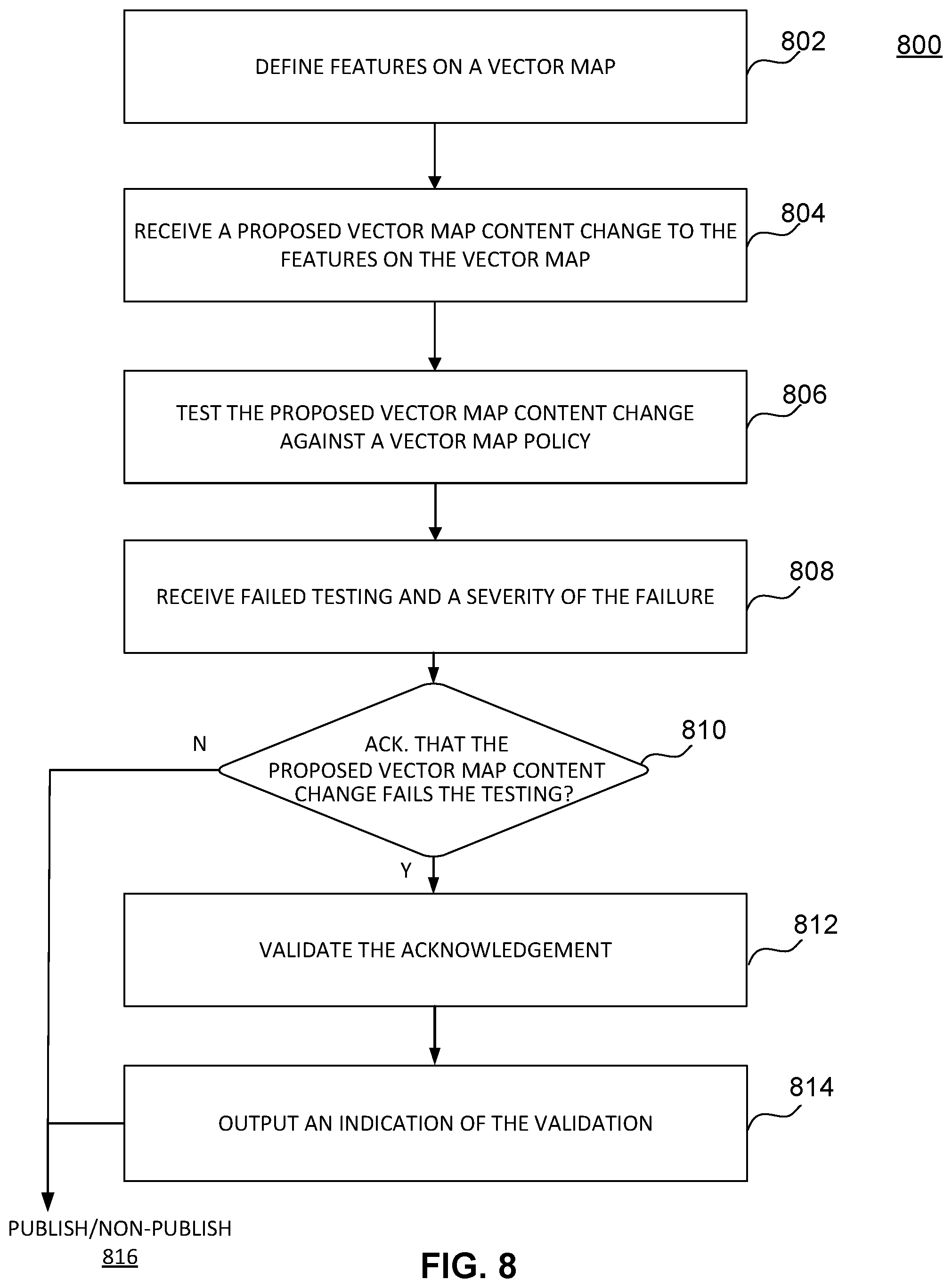 Patent US12366462 Figure 9 – Validating high definition mapping data