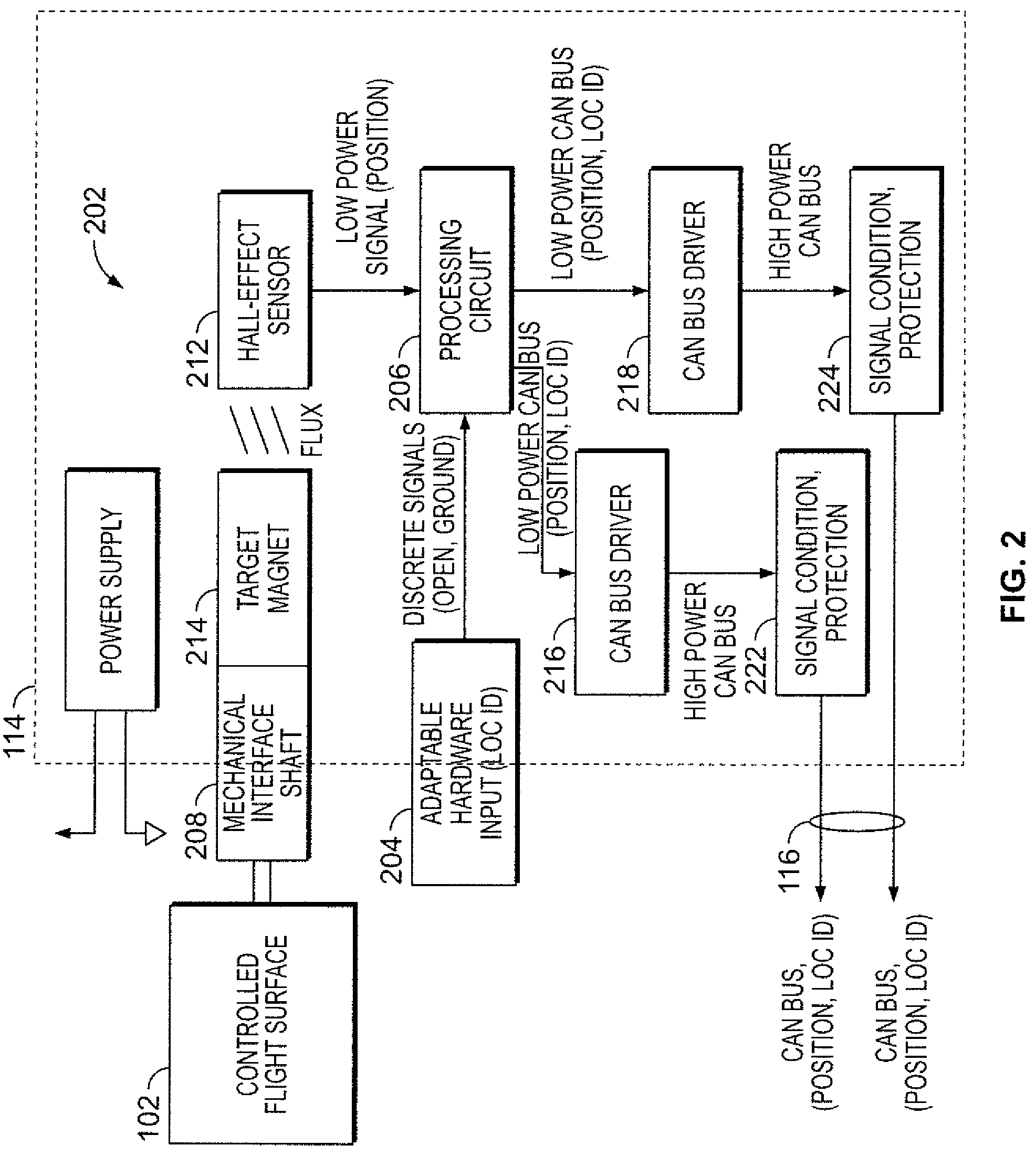 Patent US12366464 Figure 2 – Aircraft flight control surface position sensing system
