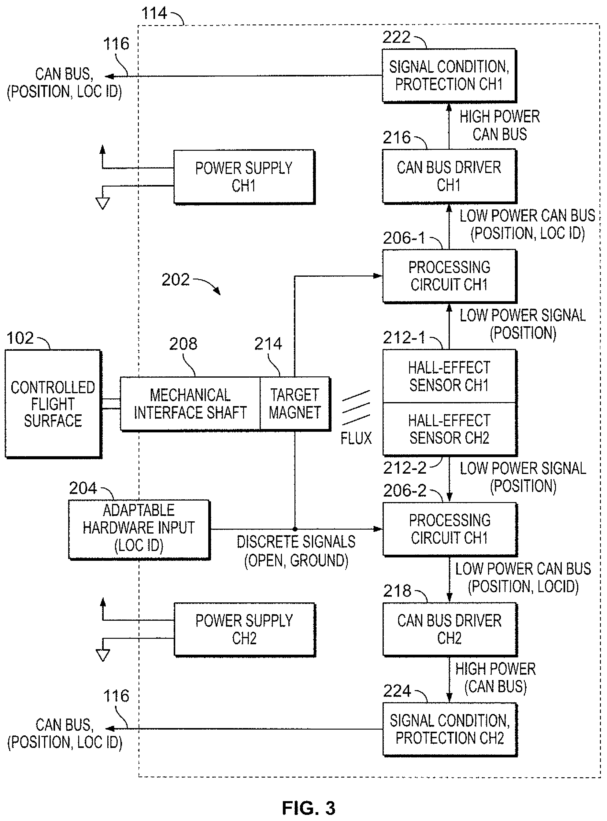 Patent US12366464 Figure 3 – Aircraft flight control surface position sensing system