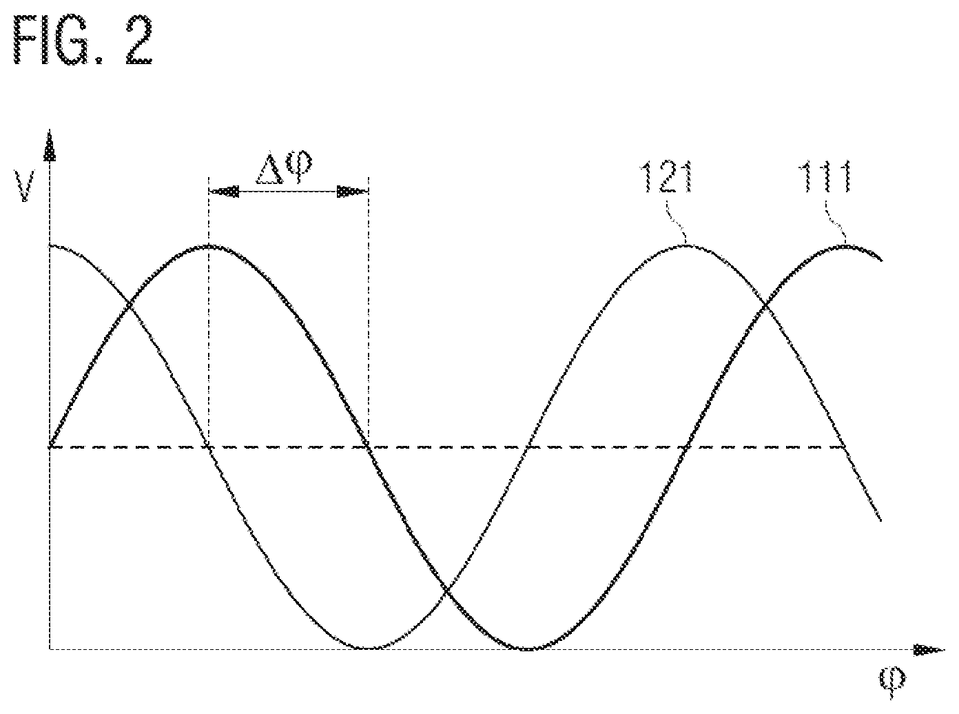 Patent US12366465 Figure 2 – Sensor system, system and method for determining a position or a rotational angle