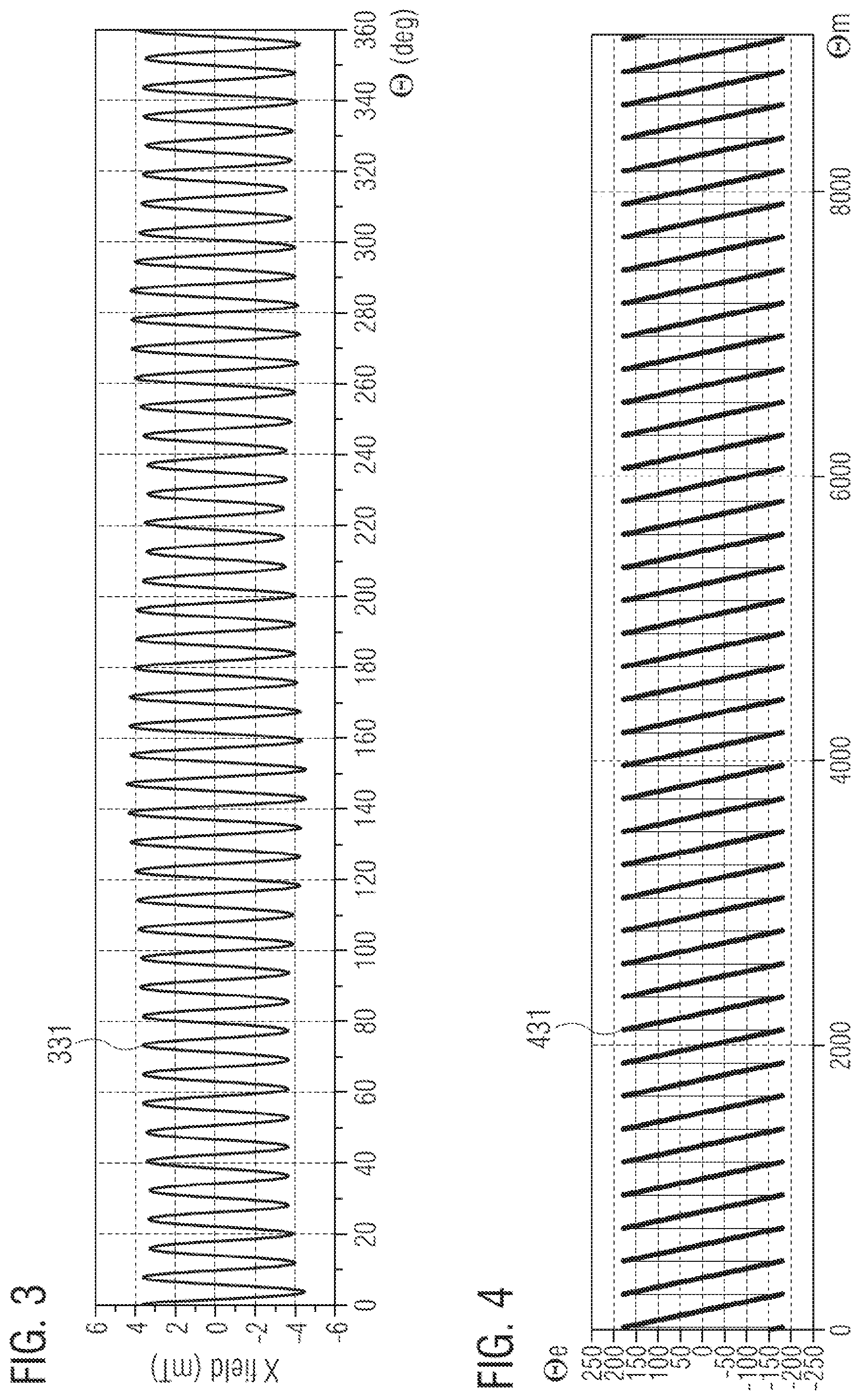 Patent US12366465 Figure 3 – Sensor system, system and method for determining a position or a rotational angle