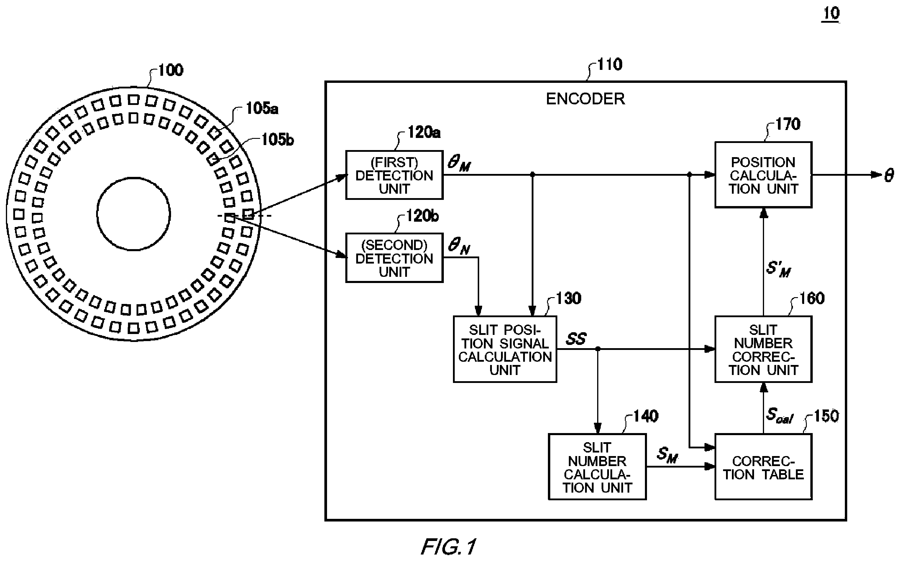 Patent US12366470 Figure 1 – Calibration apparatus, calibration method, and non-transitory computer readable medium having recorded thereon calibration program