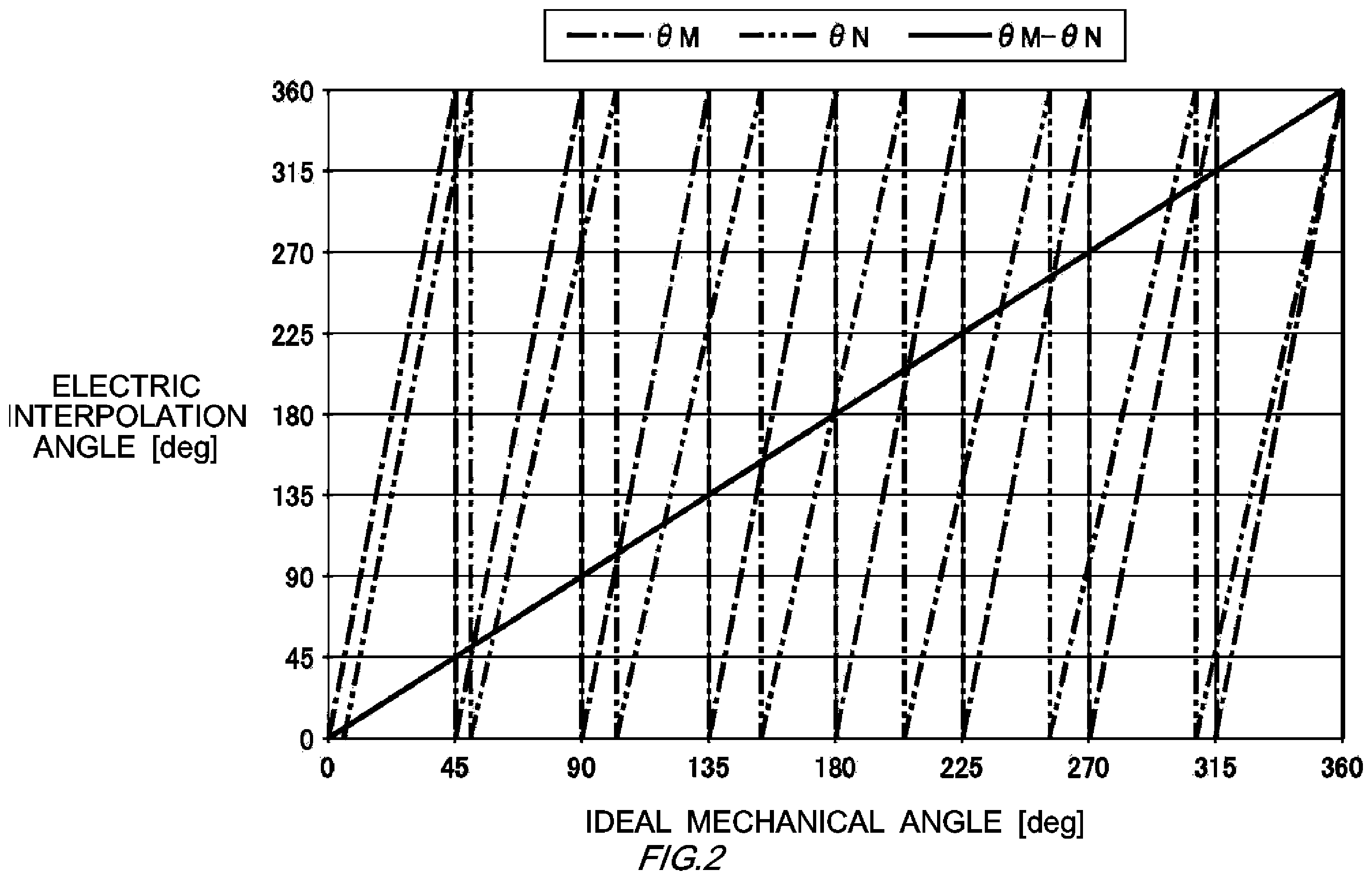 Patent US12366470 Figure 2 – Calibration apparatus, calibration method, and non-transitory computer readable medium having recorded thereon calibration program