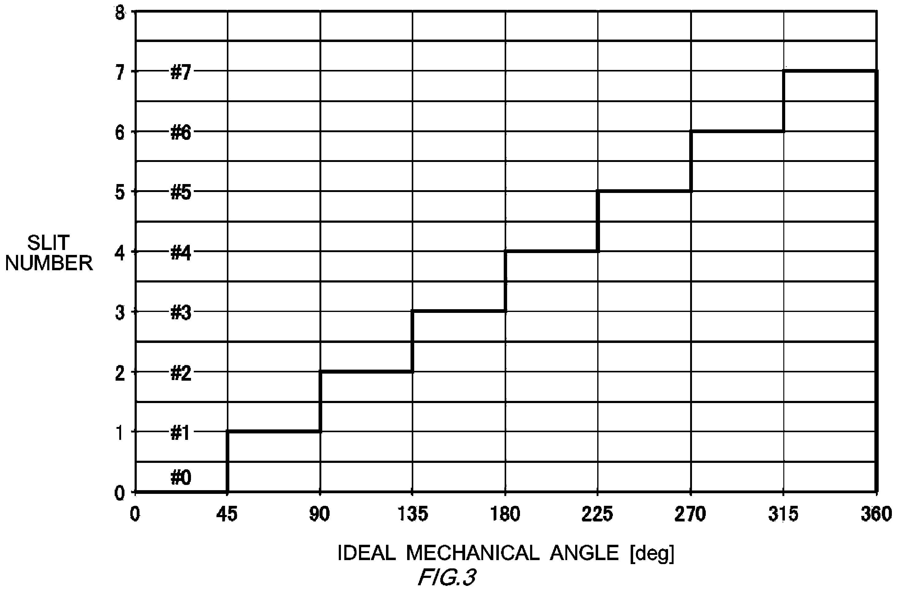 Patent US12366470 Figure 3 – Calibration apparatus, calibration method, and non-transitory computer readable medium having recorded thereon calibration program