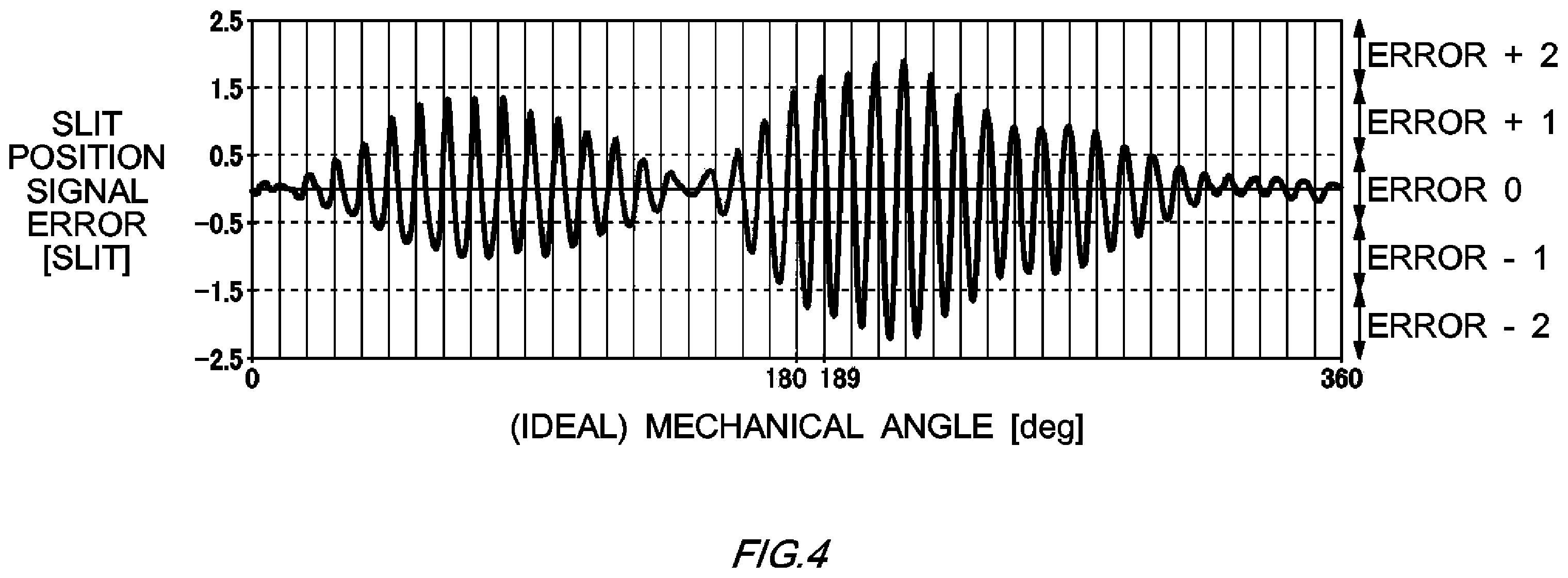 Patent US12366470 Figure 4 – Calibration apparatus, calibration method, and non-transitory computer readable medium having recorded thereon calibration program