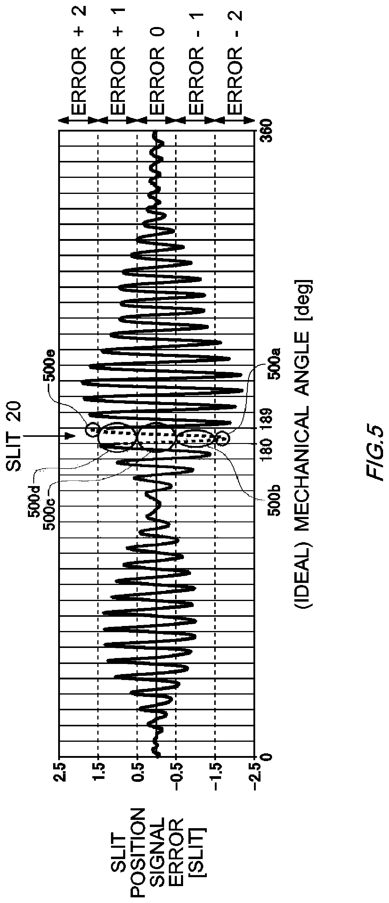 Patent US12366470 Figure 5 – Calibration apparatus, calibration method, and non-transitory computer readable medium having recorded thereon calibration program