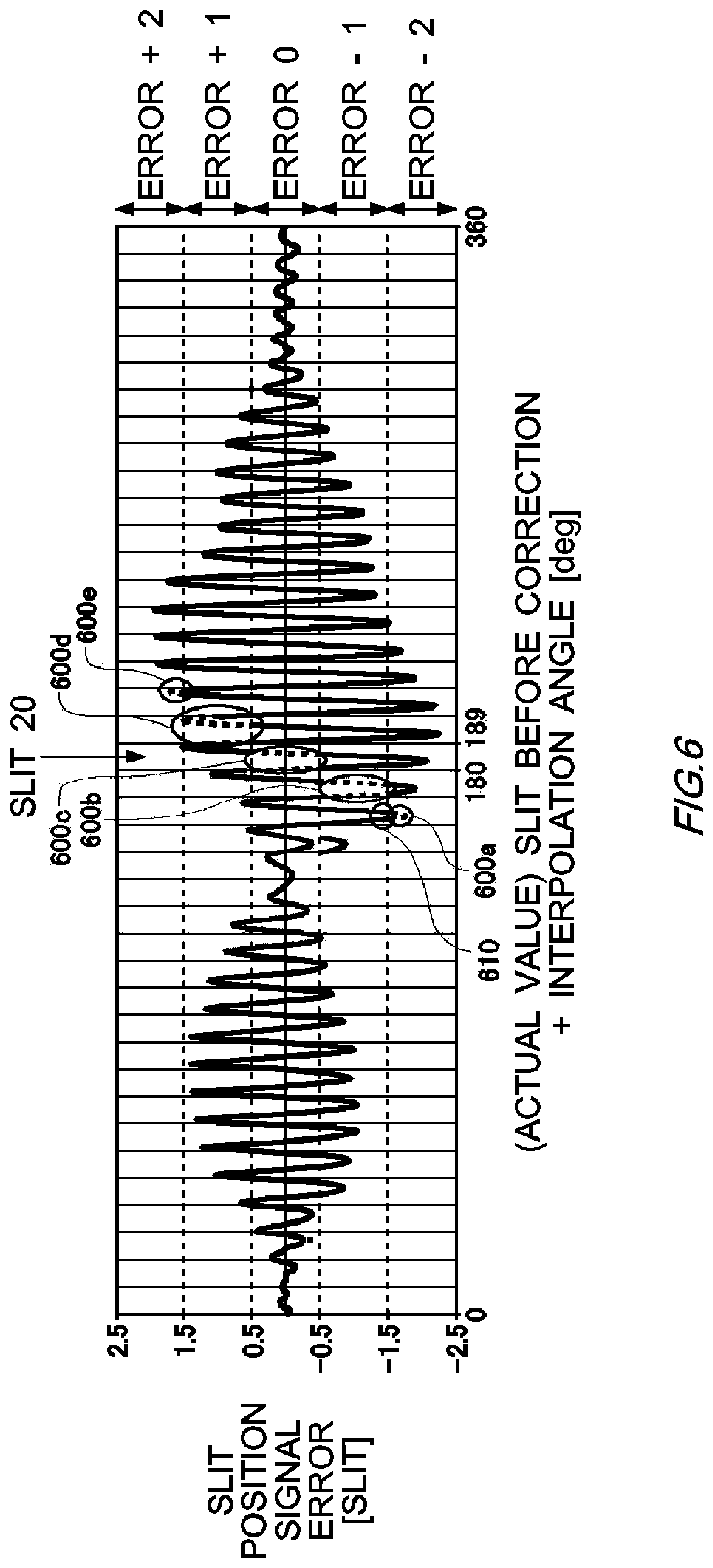 Patent US12366470 Figure 6 – Calibration apparatus, calibration method, and non-transitory computer readable medium having recorded thereon calibration program