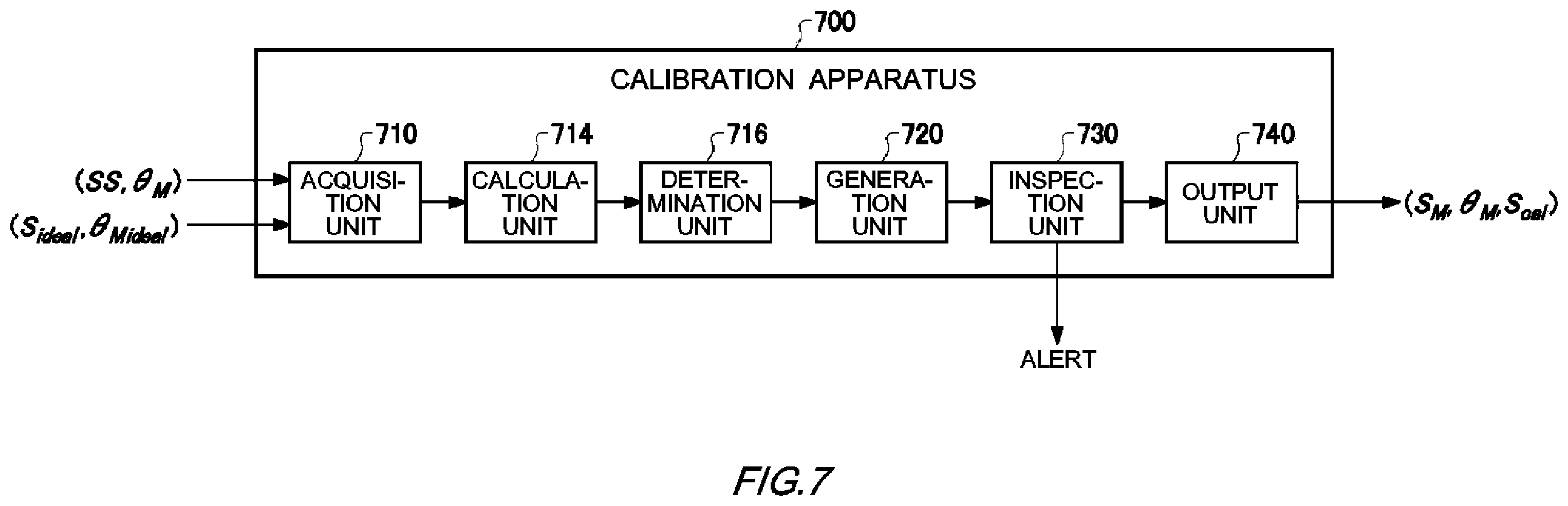 Patent US12366470 Figure 7 – Calibration apparatus, calibration method, and non-transitory computer readable medium having recorded thereon calibration program