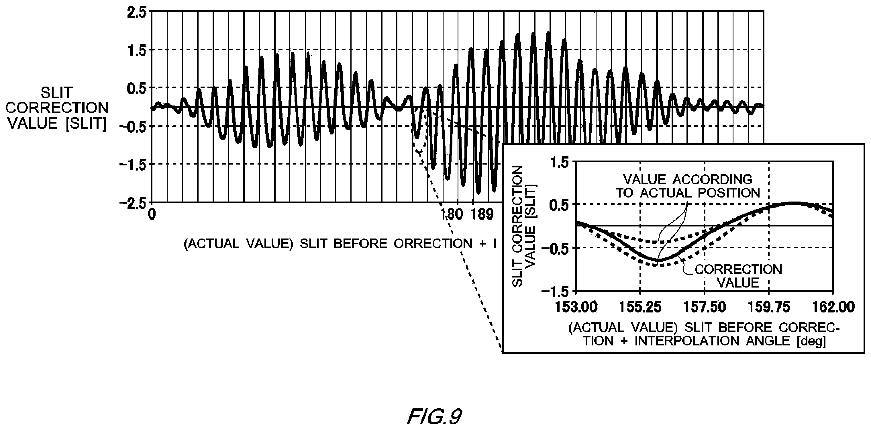 Patent US12366470 Figure 9 – Calibration apparatus, calibration method, and non-transitory computer readable medium having recorded thereon calibration program