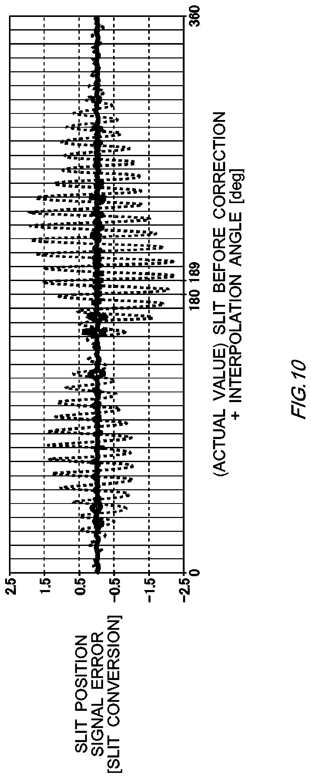 Patent US12366470 Figure 10 – Calibration apparatus, calibration method, and non-transitory computer readable medium having recorded thereon calibration program