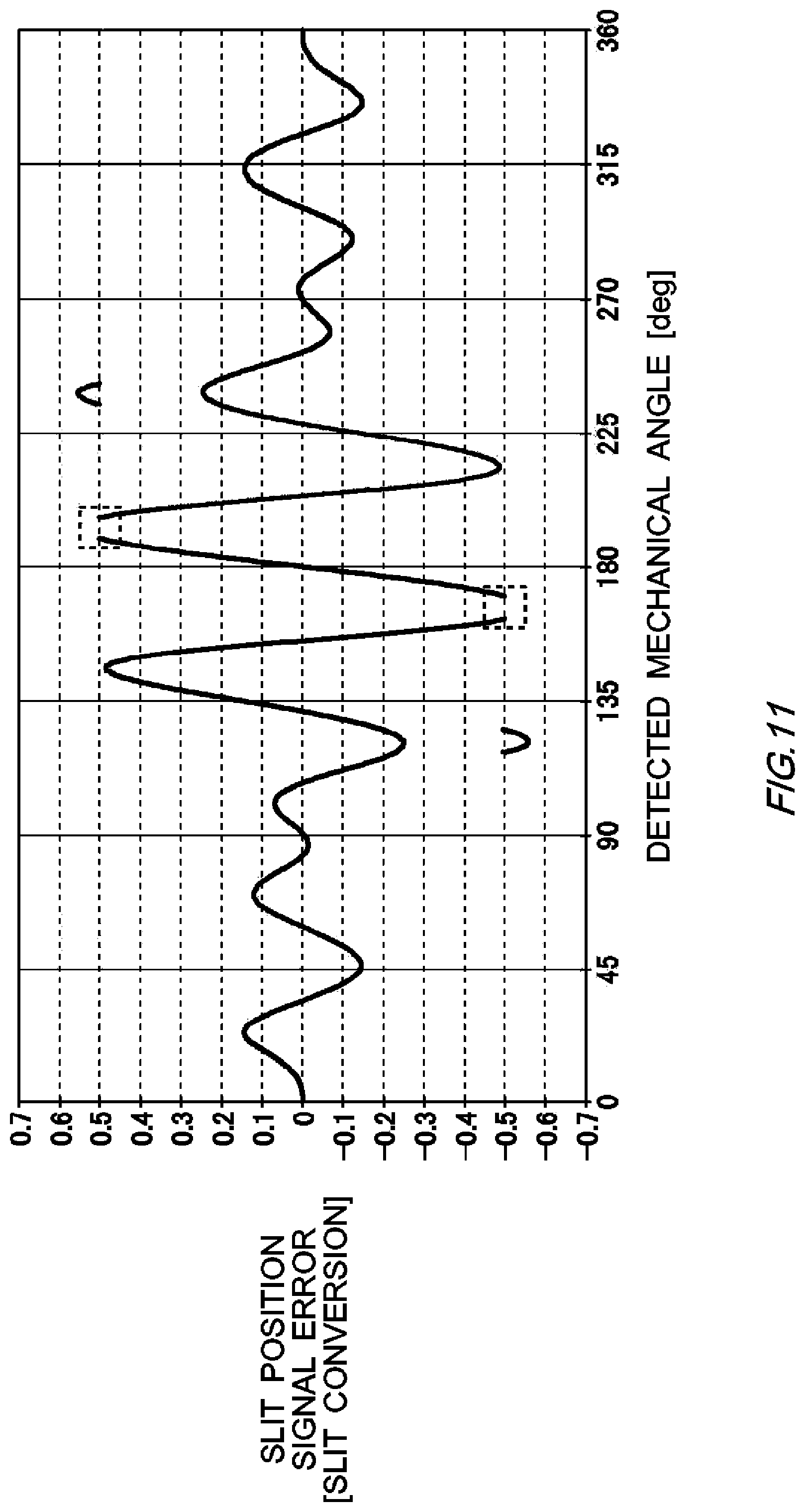 Patent US12366470 Figure 11 – Calibration apparatus, calibration method, and non-transitory computer readable medium having recorded thereon calibration program