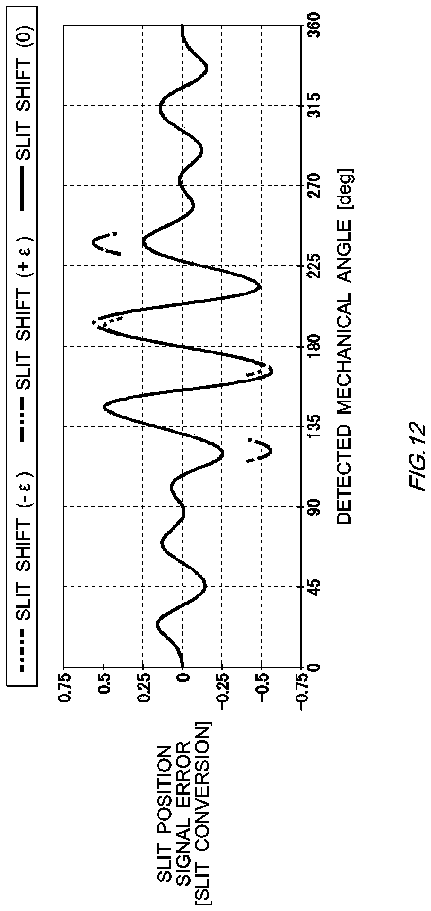 Patent US12366470 Figure 12 – Calibration apparatus, calibration method, and non-transitory computer readable medium having recorded thereon calibration program