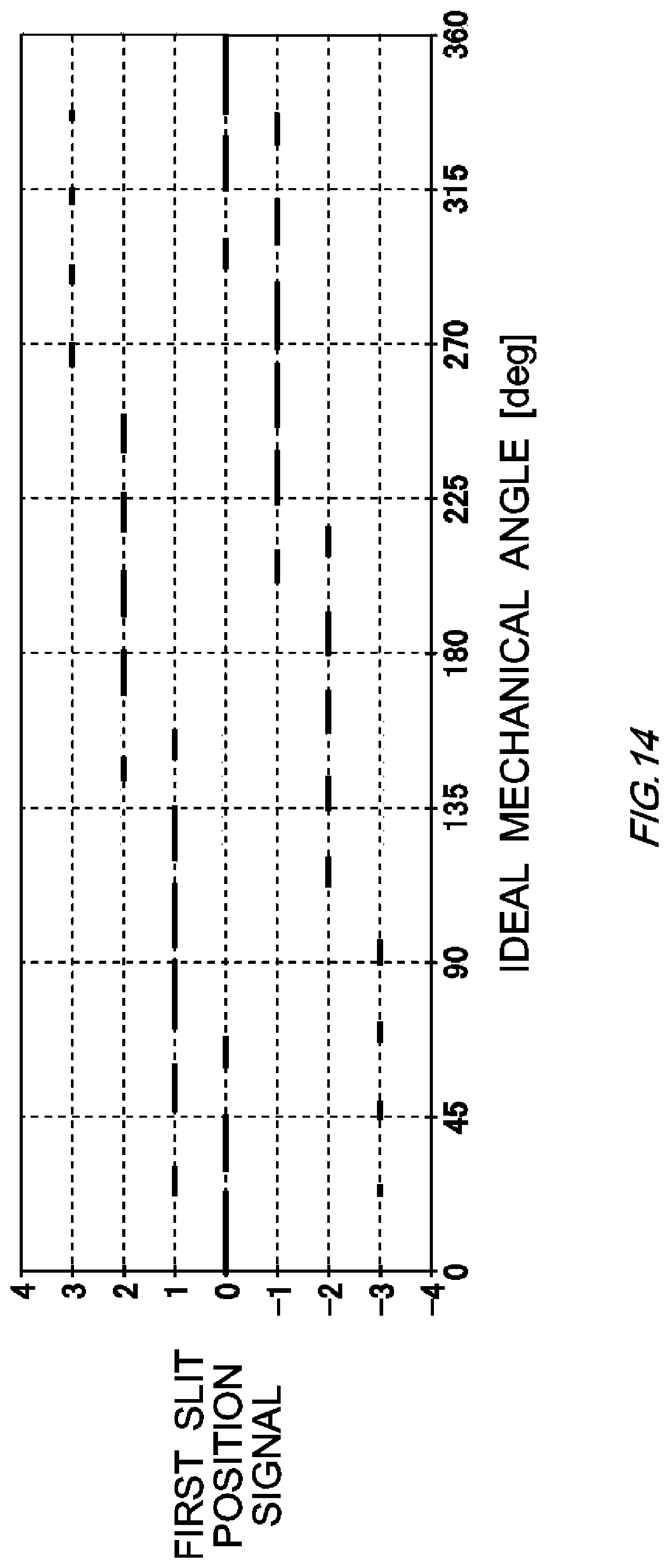 Patent US12366470 Figure 14 – Calibration apparatus, calibration method, and non-transitory computer readable medium having recorded thereon calibration program