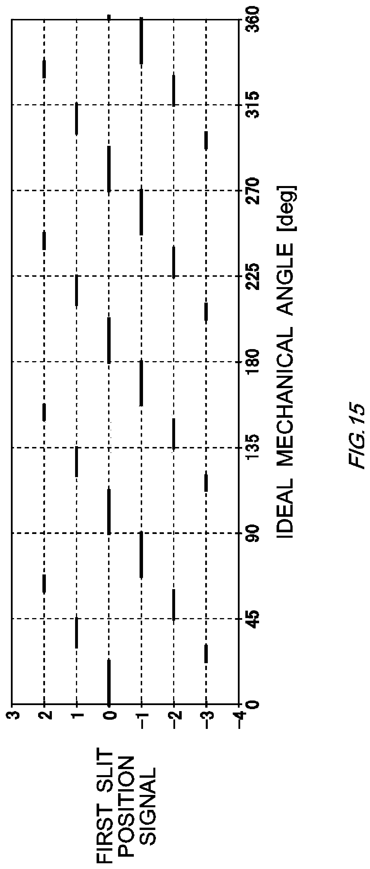 Patent US12366470 Figure 15 – Calibration apparatus, calibration method, and non-transitory computer readable medium having recorded thereon calibration program