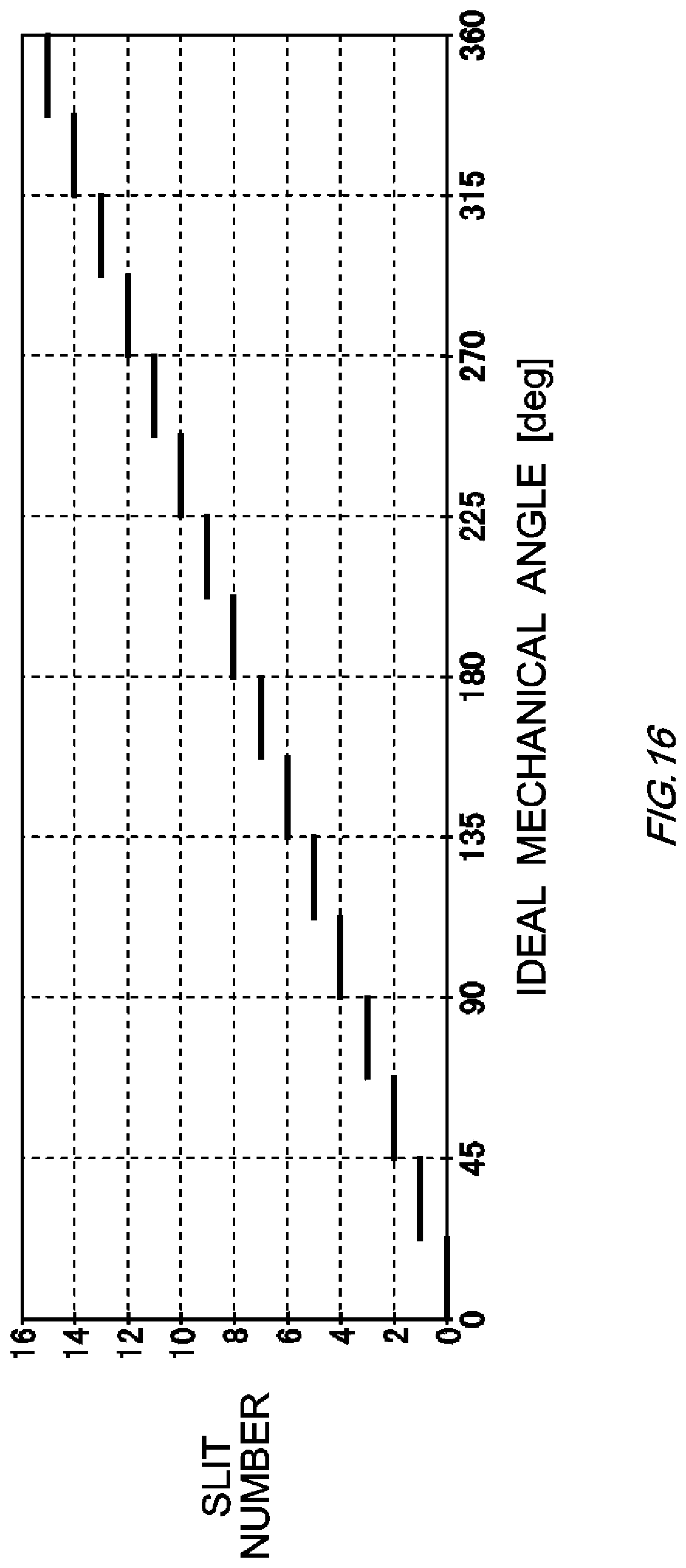 Patent US12366470 Figure 16 – Calibration apparatus, calibration method, and non-transitory computer readable medium having recorded thereon calibration program