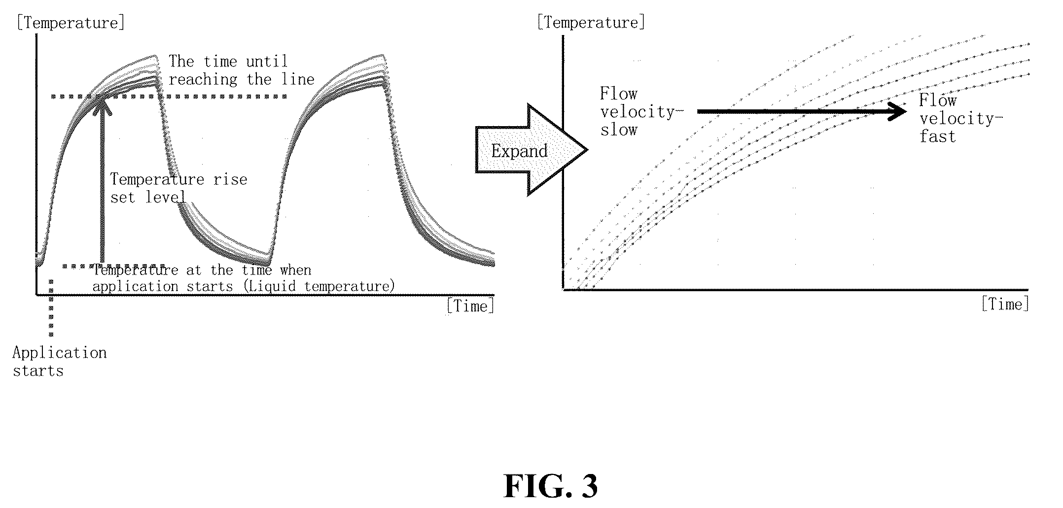 Patent US12366474 Figure 3 – Thermal type flowmeter