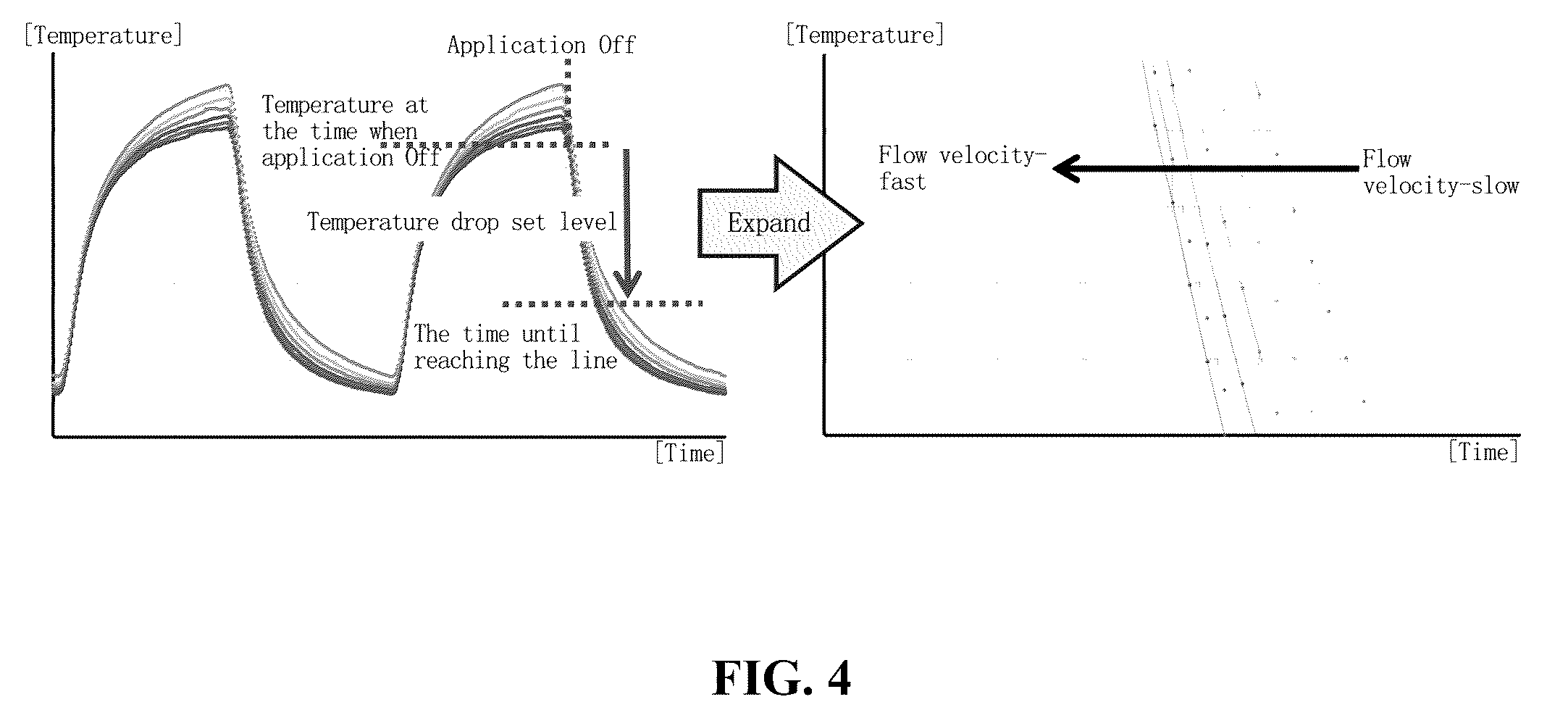 Patent US12366474 Figure 4 – Thermal type flowmeter