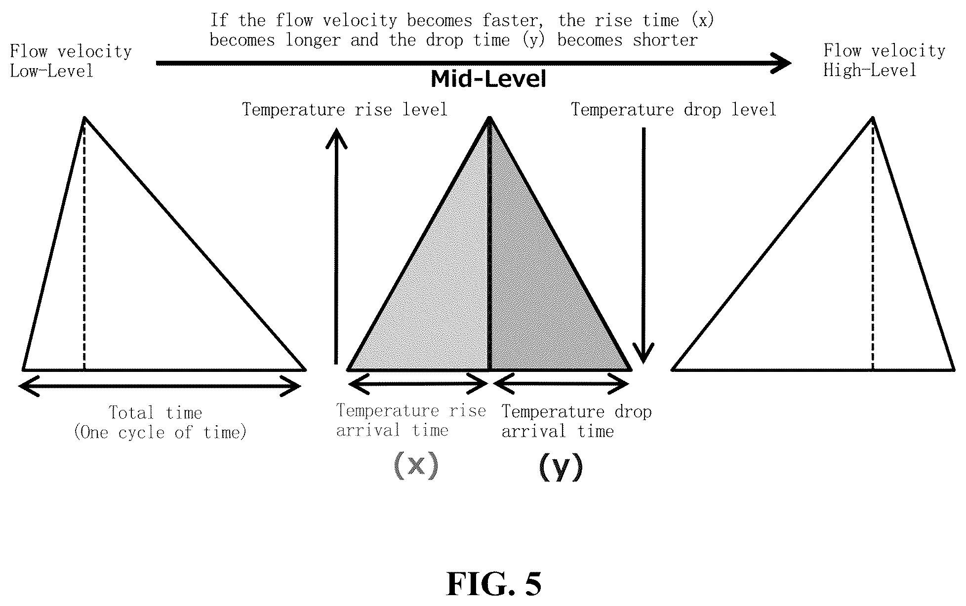 Patent US12366474 Figure 5 – Thermal type flowmeter