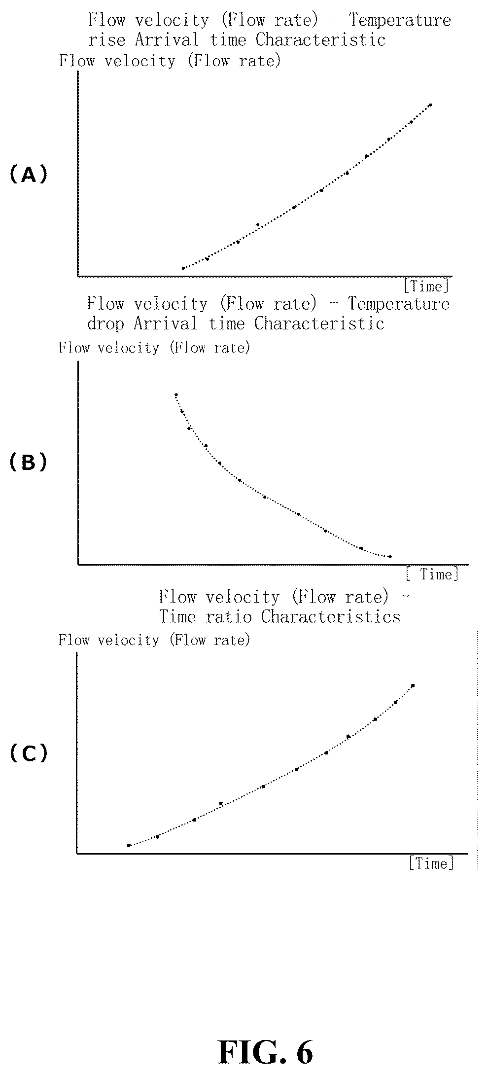 Patent US12366474 Figure 6 – Thermal type flowmeter