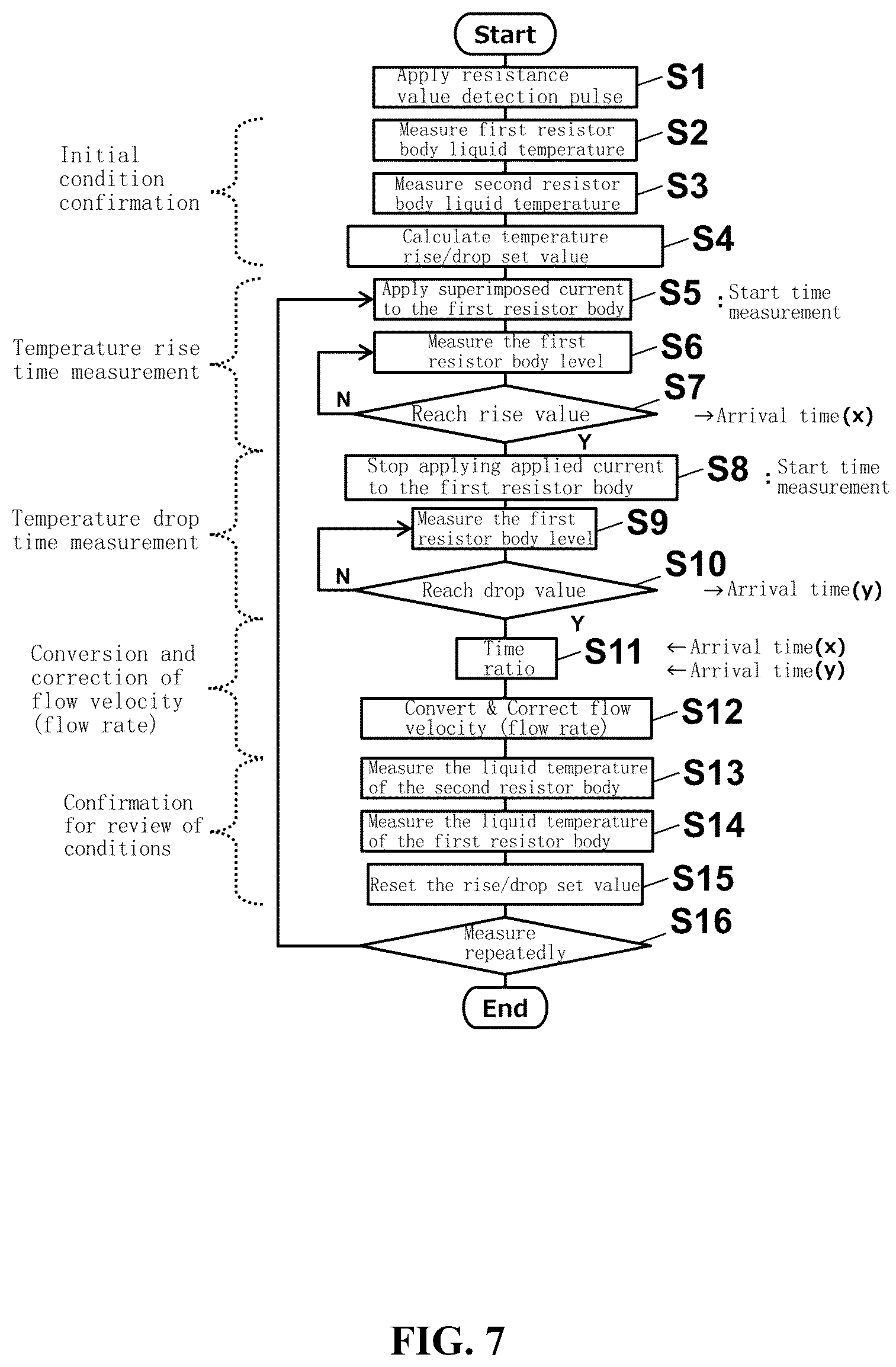 Patent US12366474 Figure 7 – Thermal type flowmeter