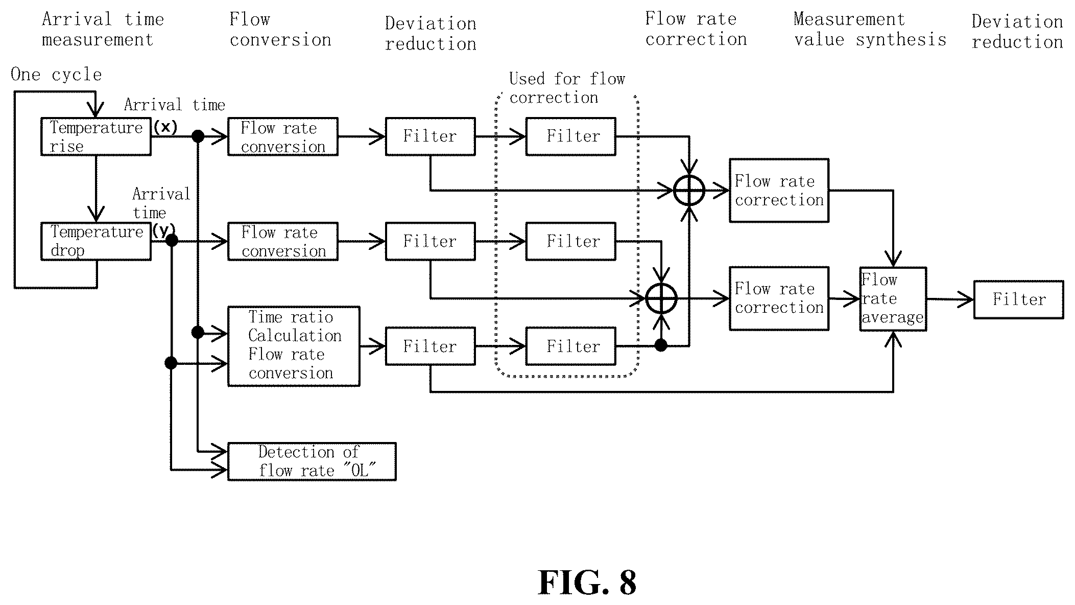 Patent US12366474 Figure 8 – Thermal type flowmeter