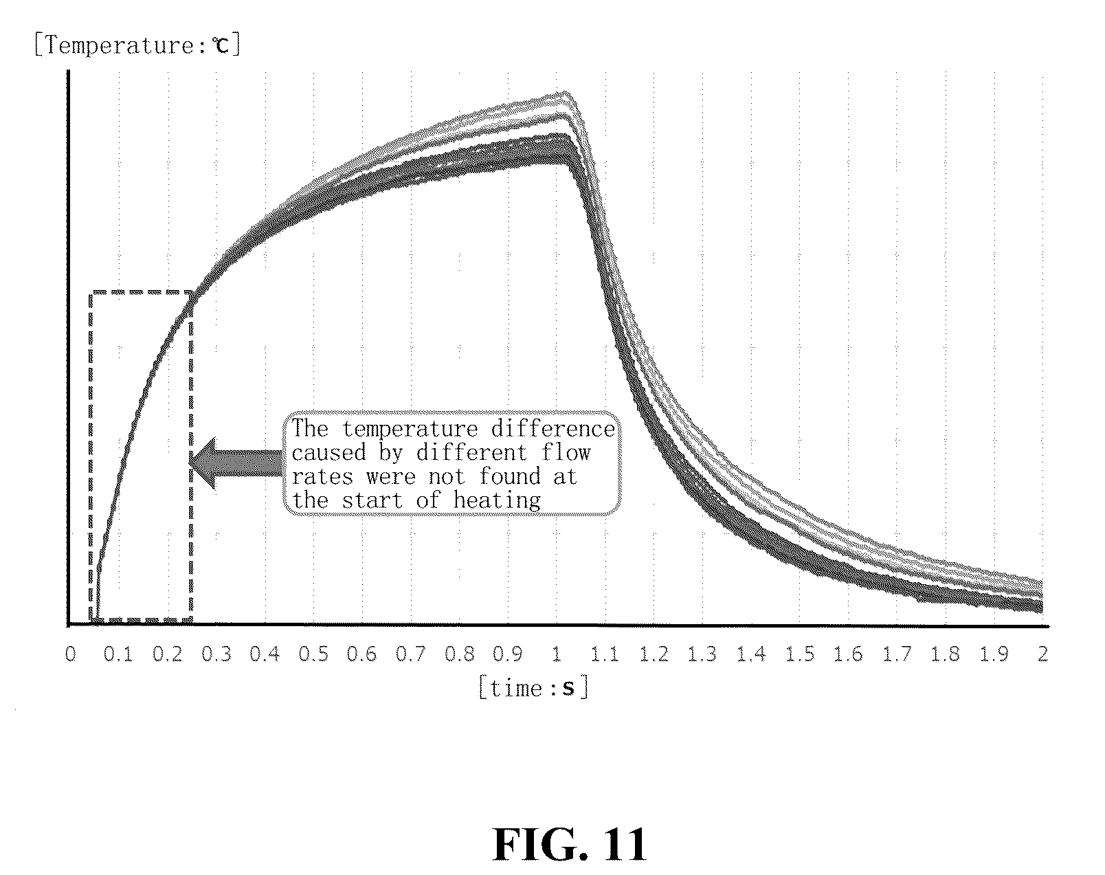 Patent US12366474 Figure 11 – Thermal type flowmeter