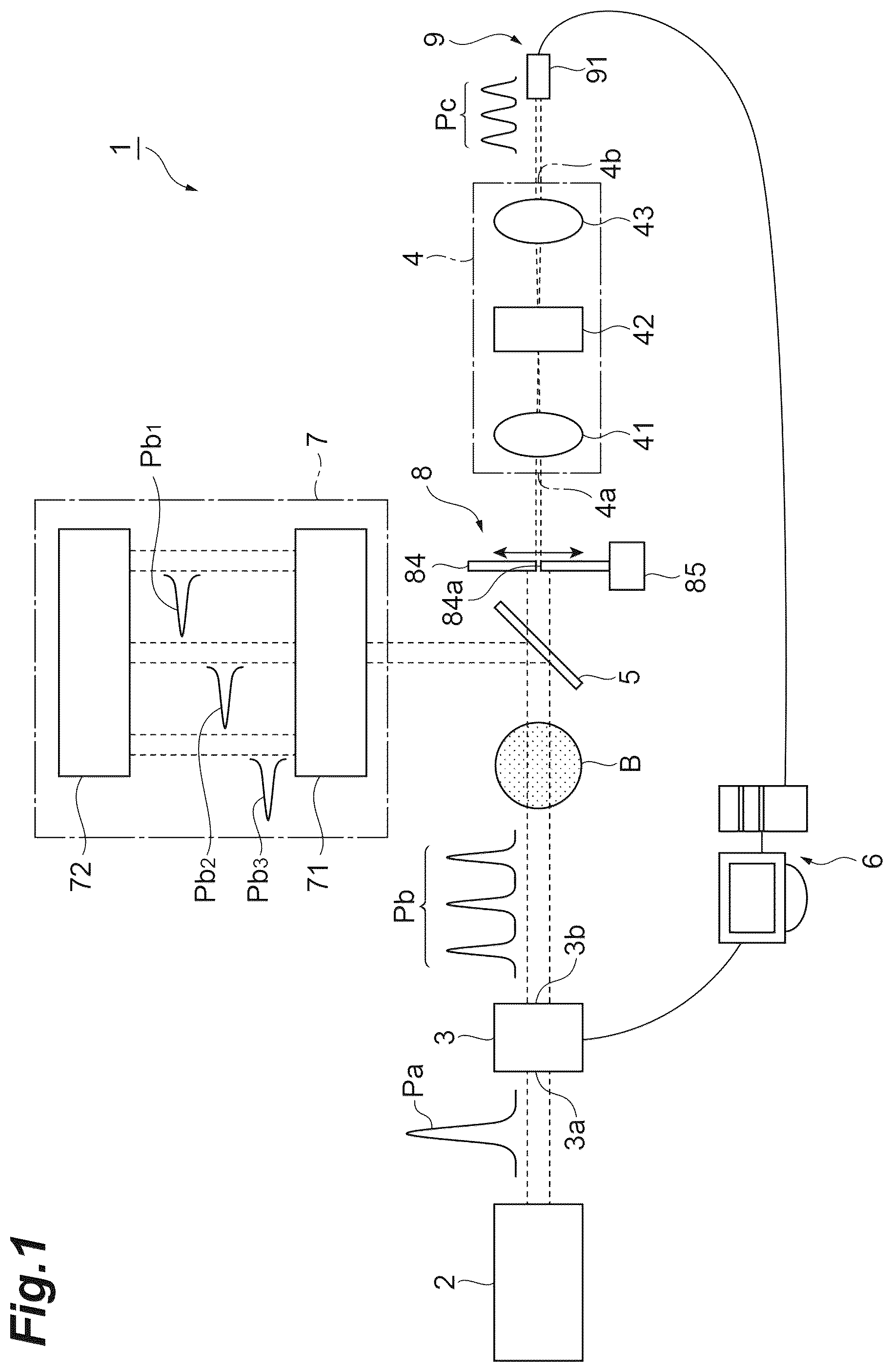 Patent US12366480 Figure 1 – Dispersion measurement apparatus and dispersion measurement method