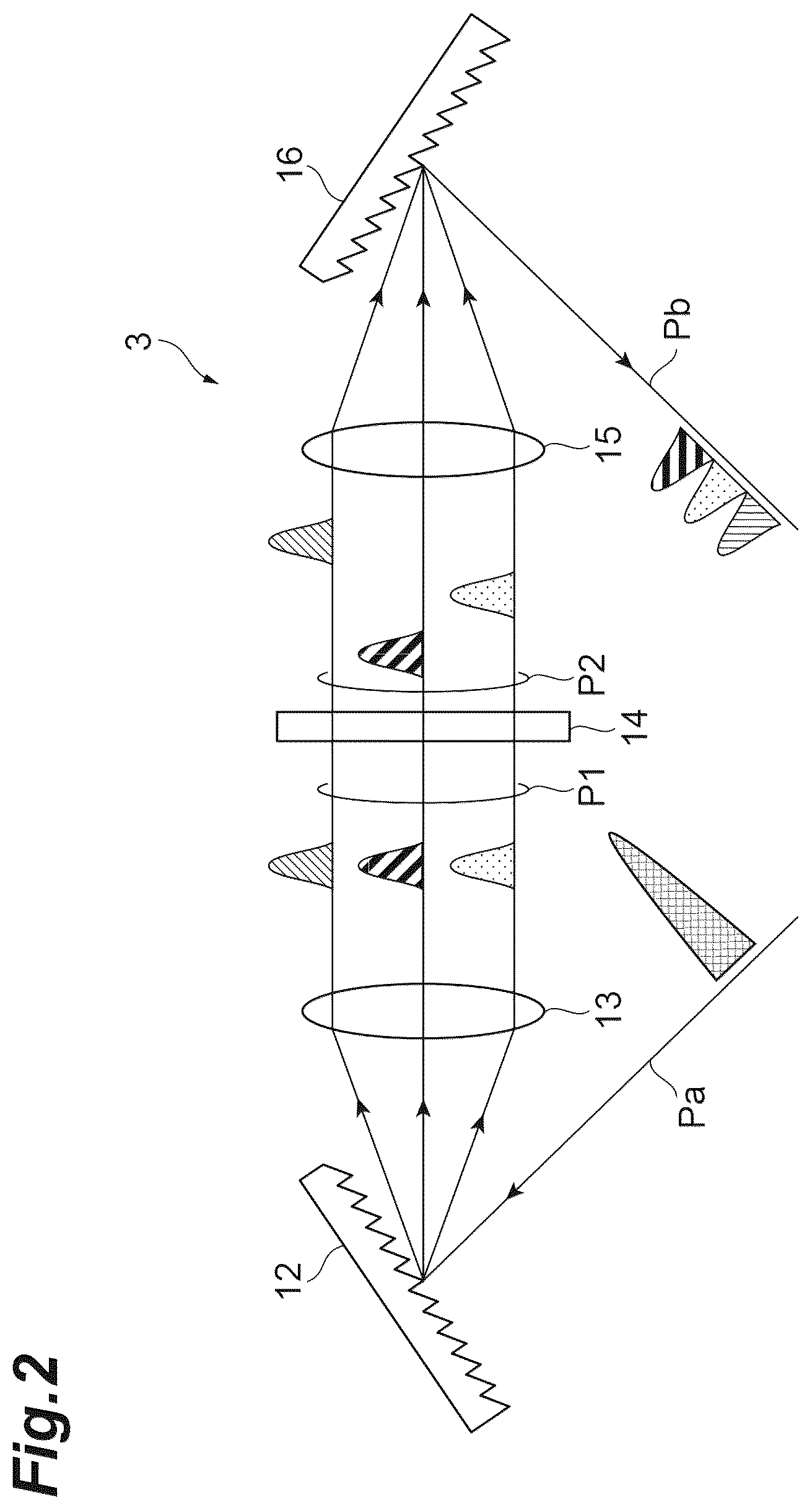 Patent US12366480 Figure 2 – Dispersion measurement apparatus and dispersion measurement method